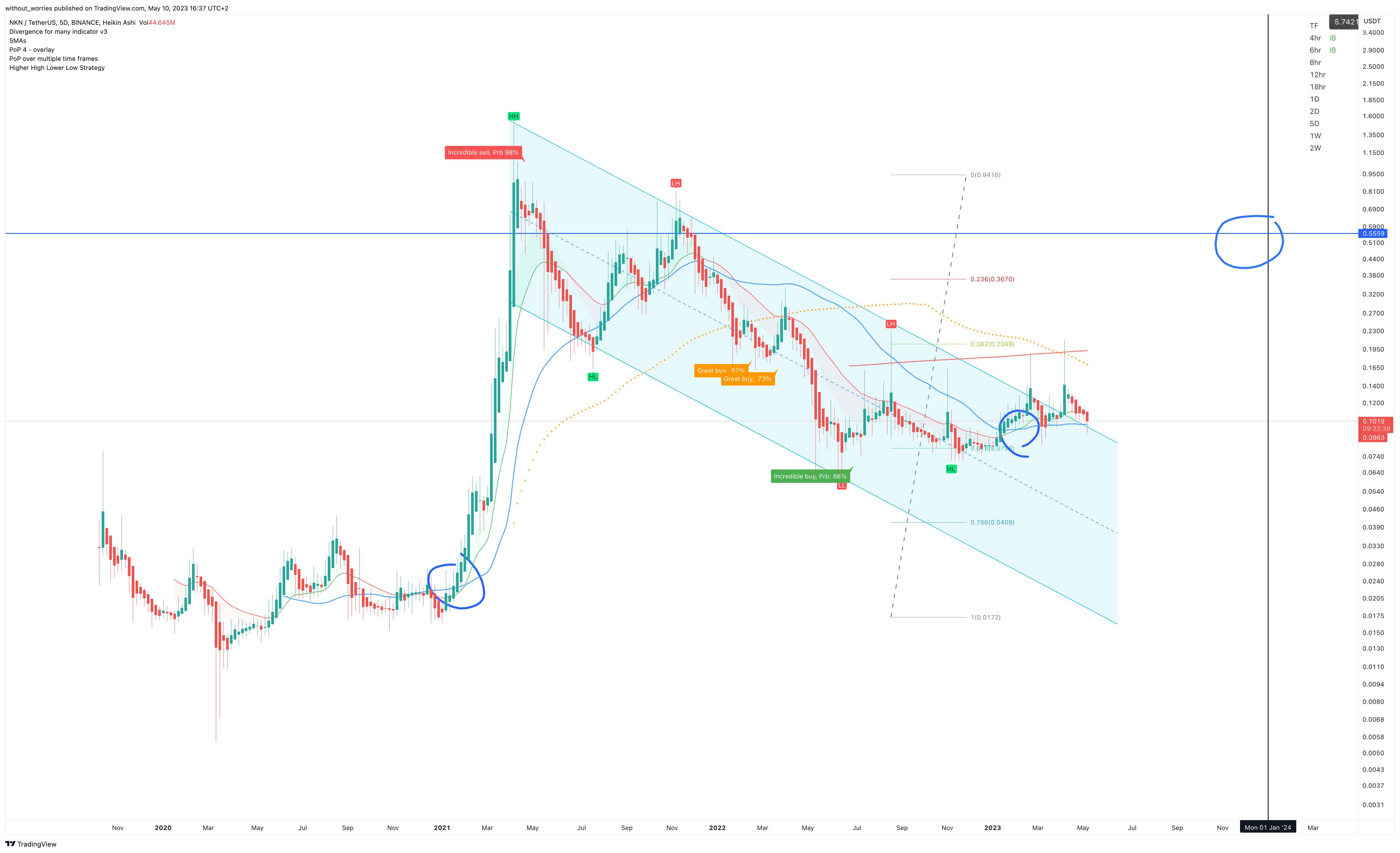 BINANCE:NKNUSDT Chart Image by without_worries
