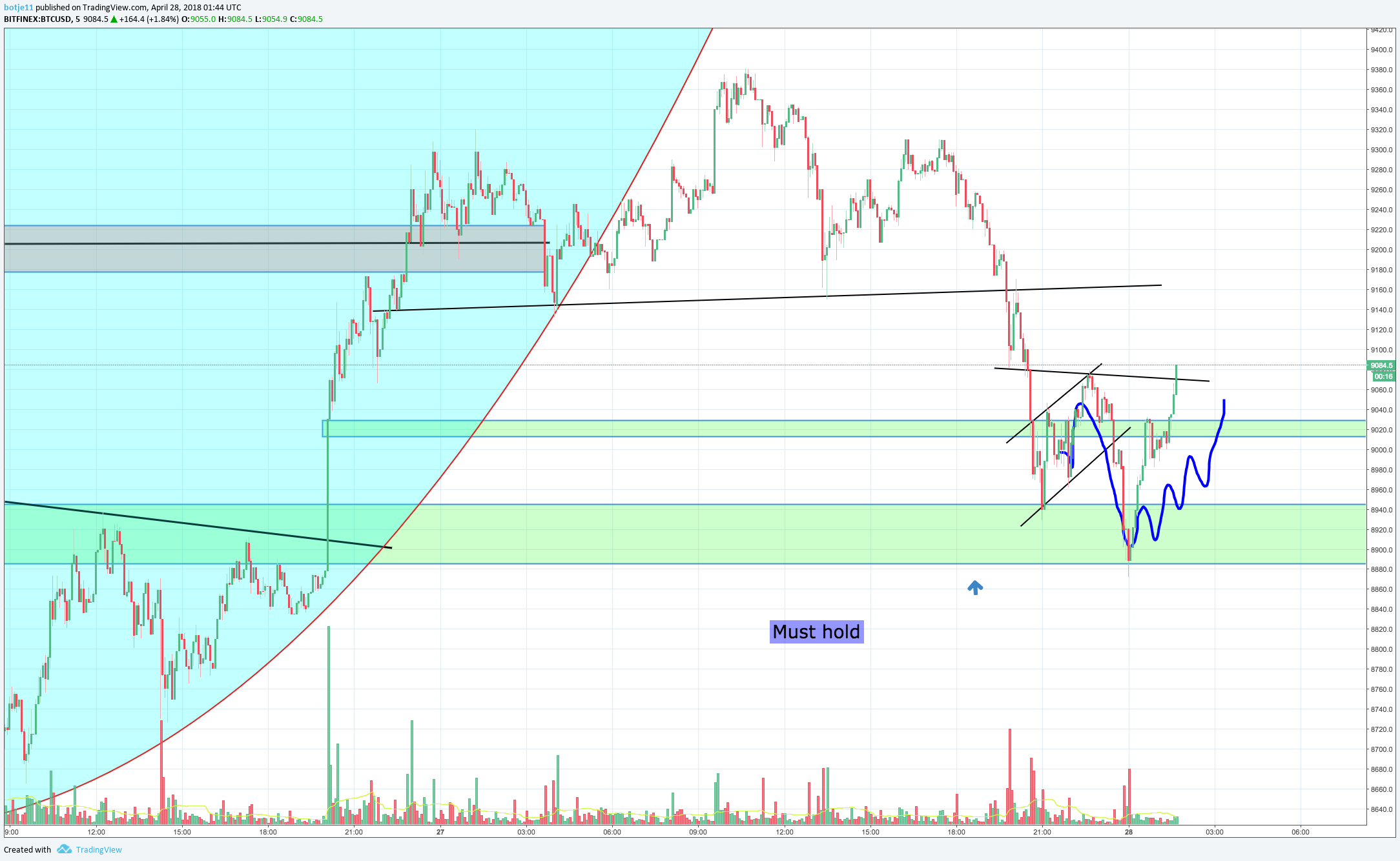  Chart Image