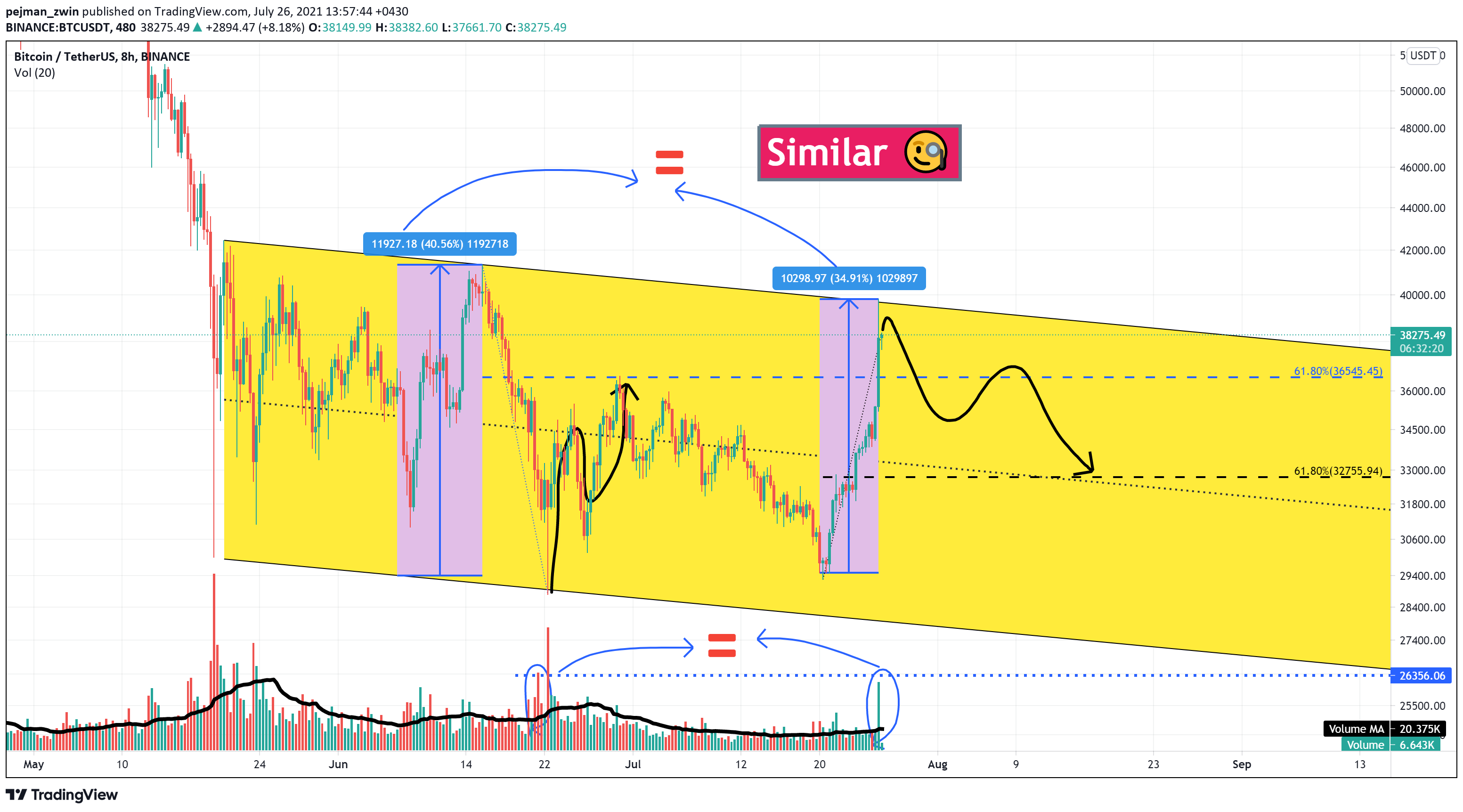  Chart Image