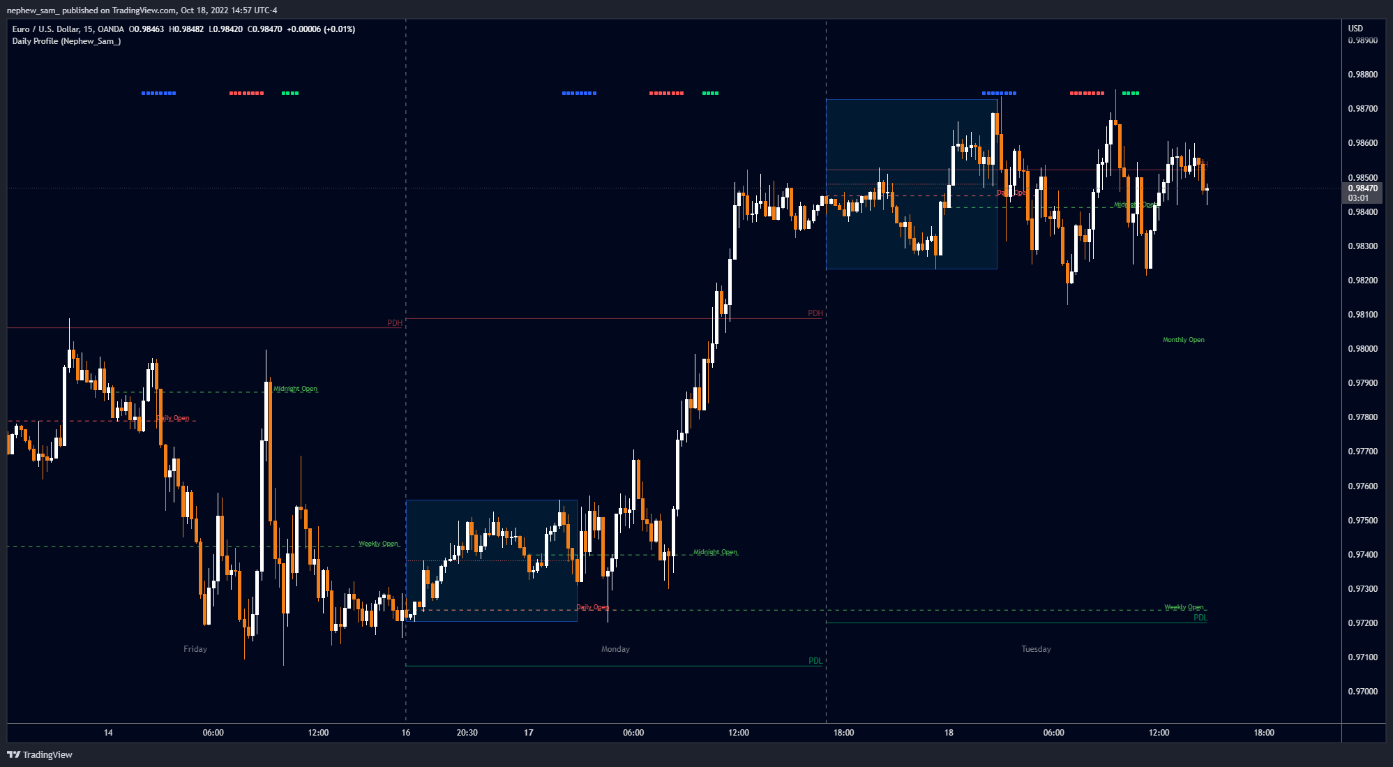 OANDA:EURUSD Chart Image by nephew_sam_