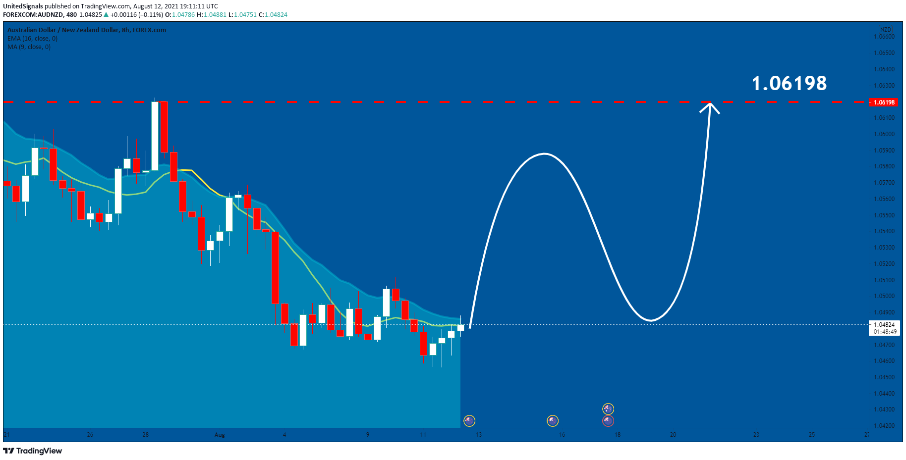 Chart Image