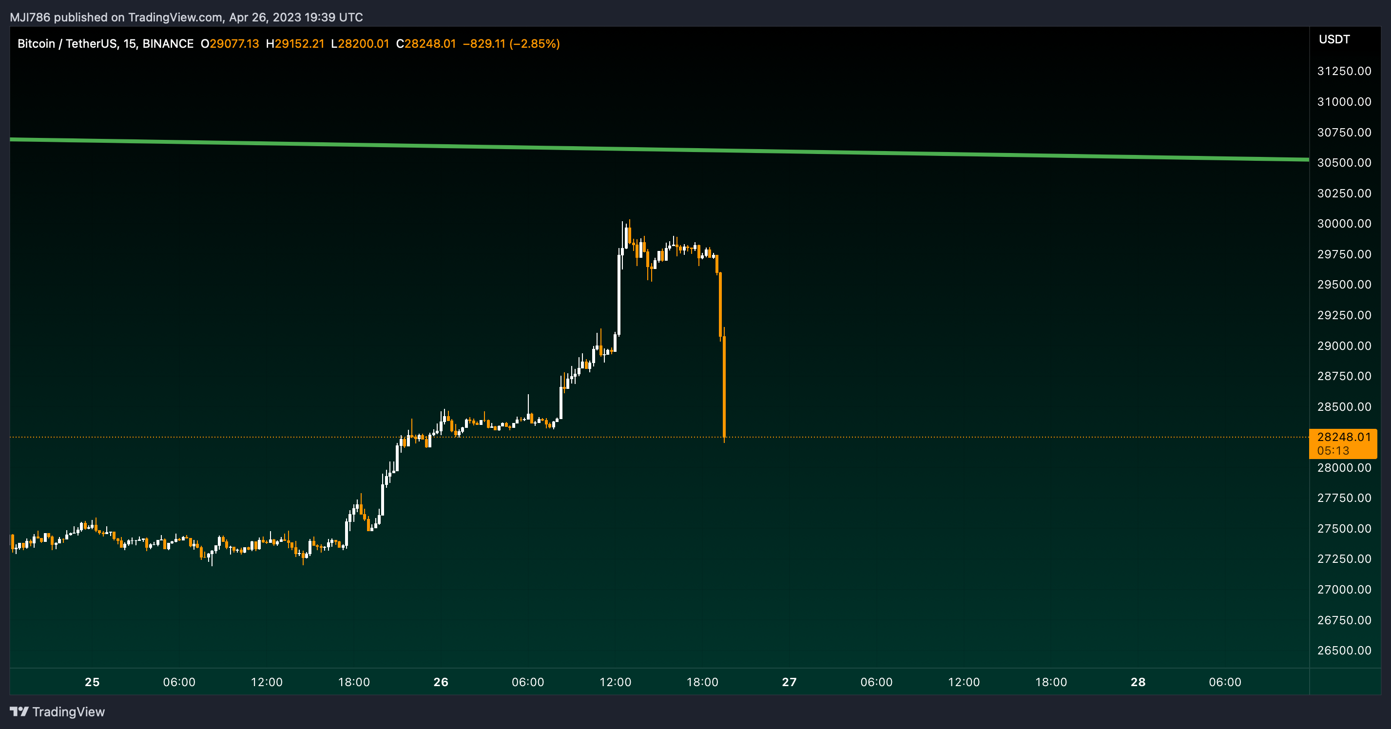 BINANCE:BTCUSDT Chart Image by MBM_Crypto
