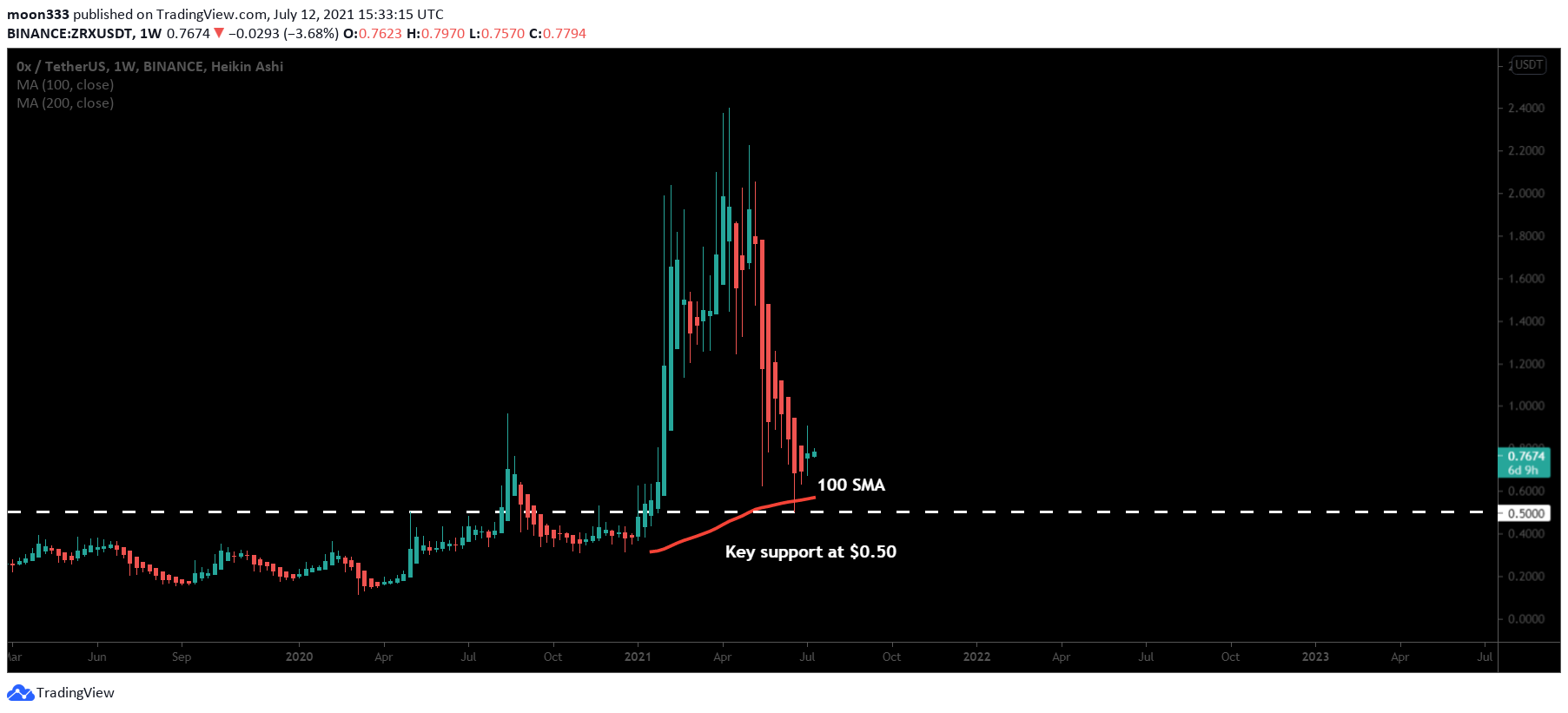  Chart Image
