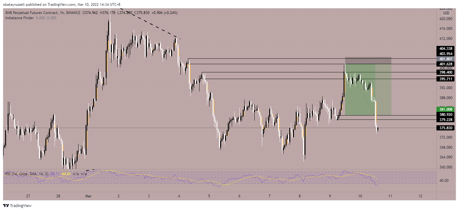BINANCE:BNBPERP Chart Image by obatayrussell