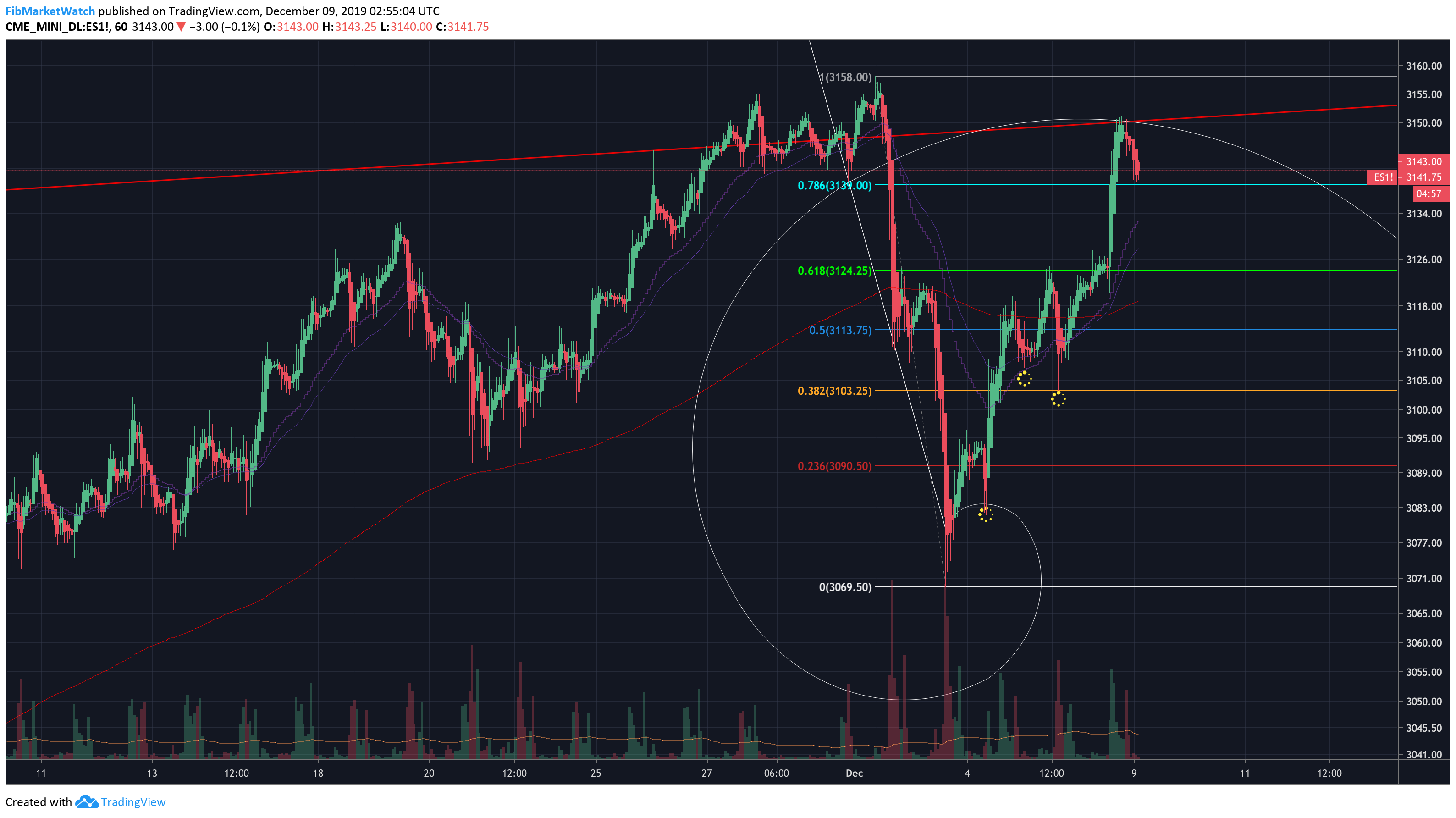  Chart Image