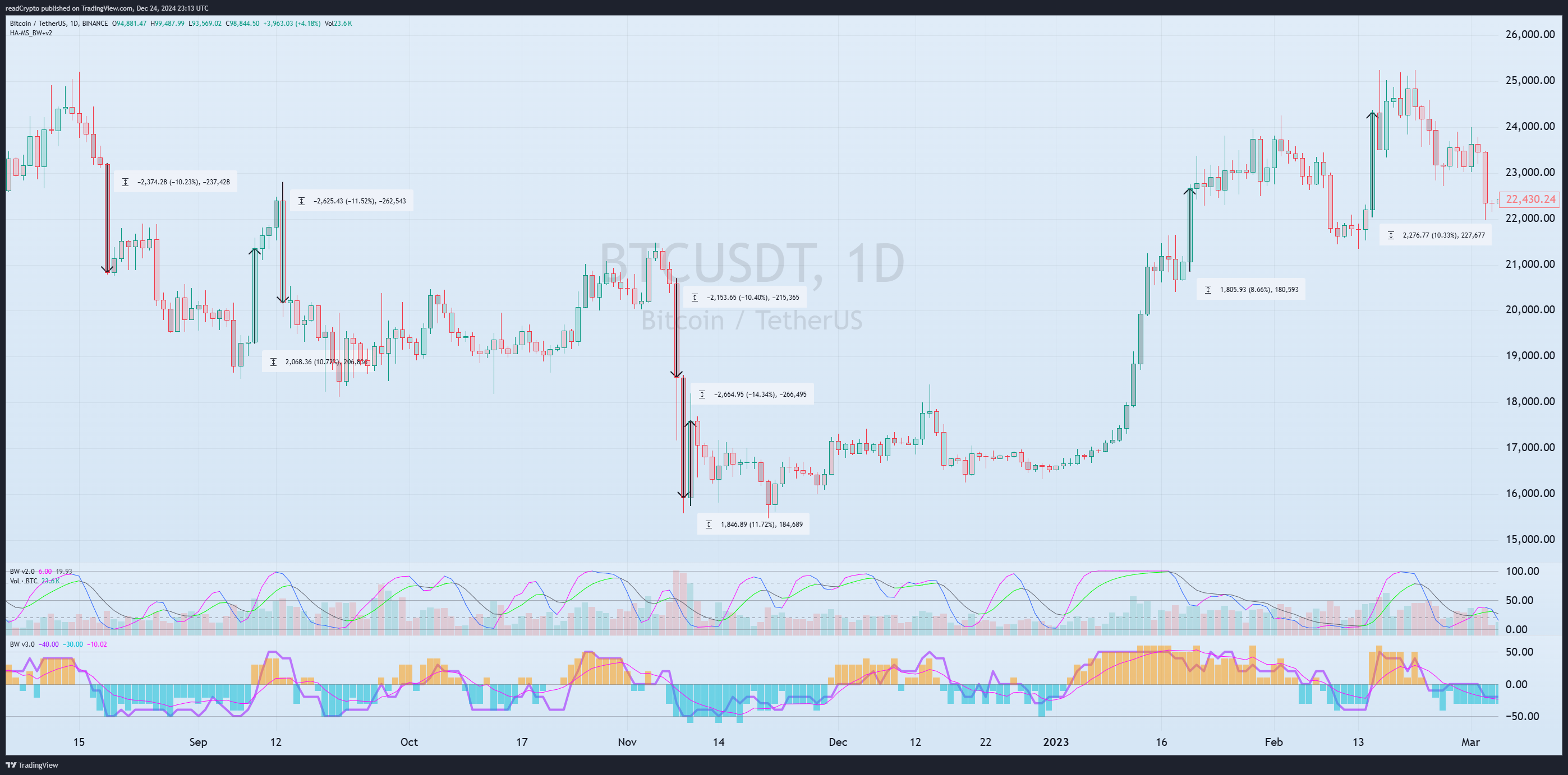 BINANCE:BTCUSDT Chart Image by readCrypto