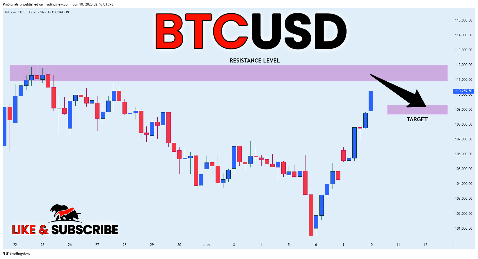 TRADENATION:BTCUSD Chart Image by ProSignalsFx