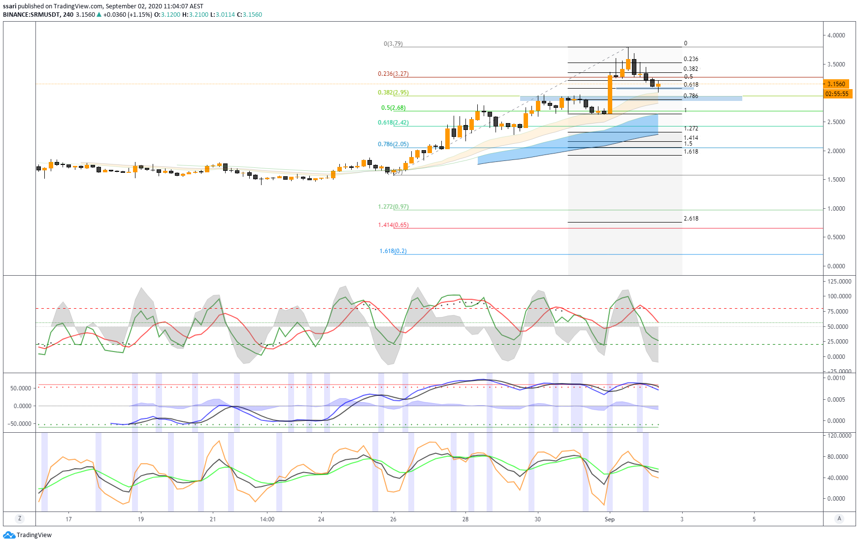  Chart Image