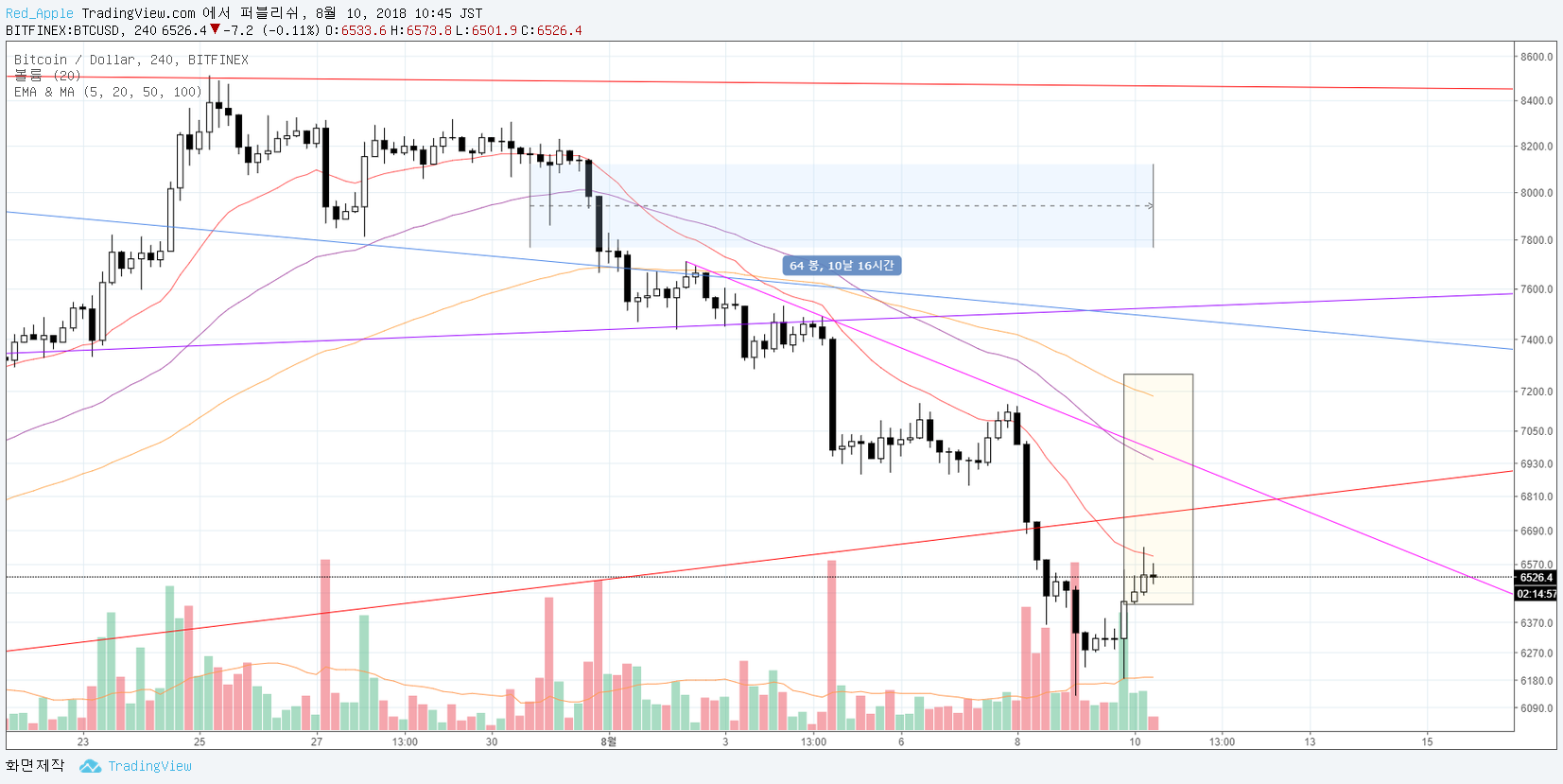  Chart Image