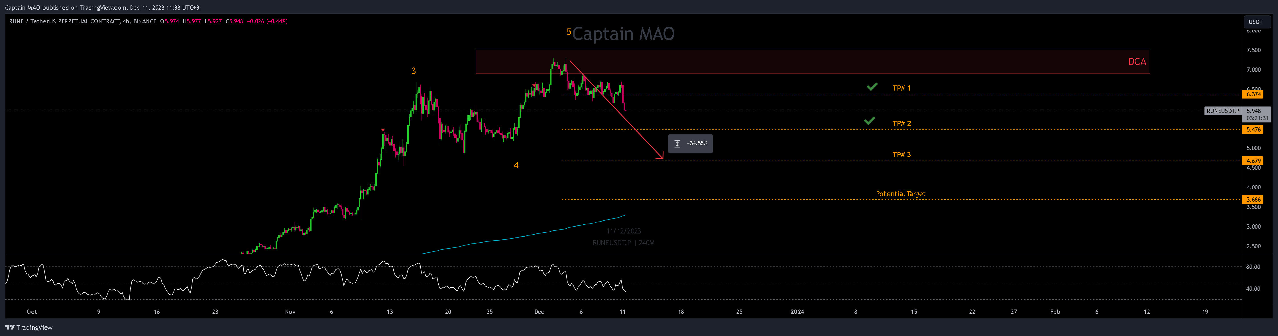 BINANCE:RUNEUSDT.P Chart Image by Captain-MAO
