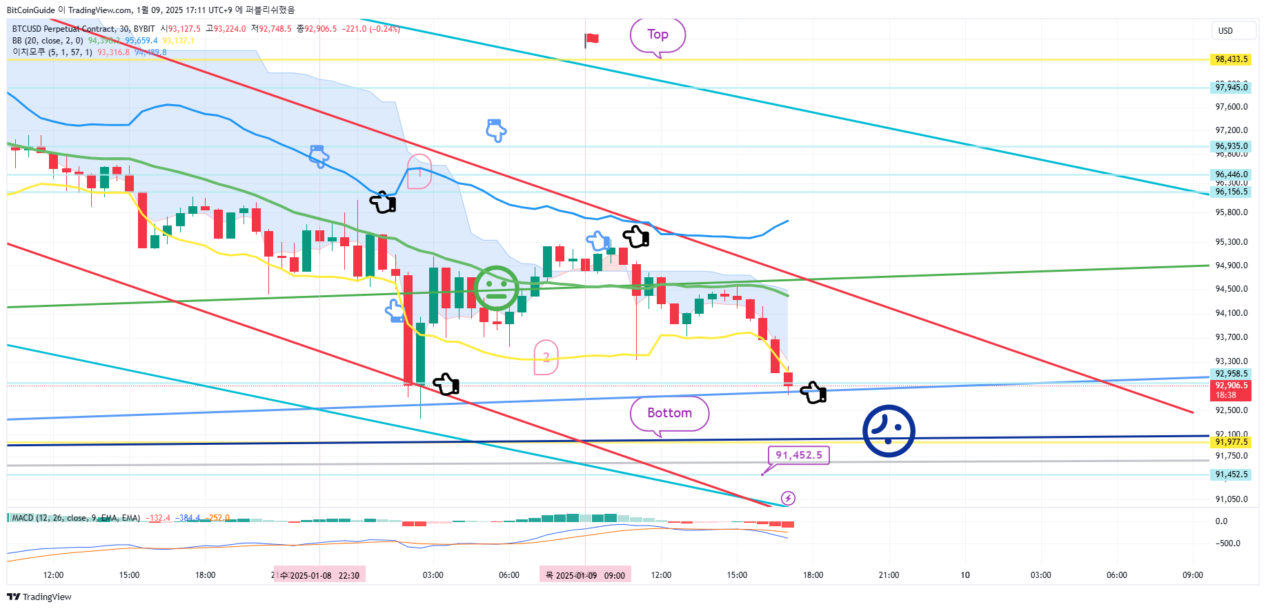 BYBIT:BTCUSD.P Chart Image by BitCoinGuide