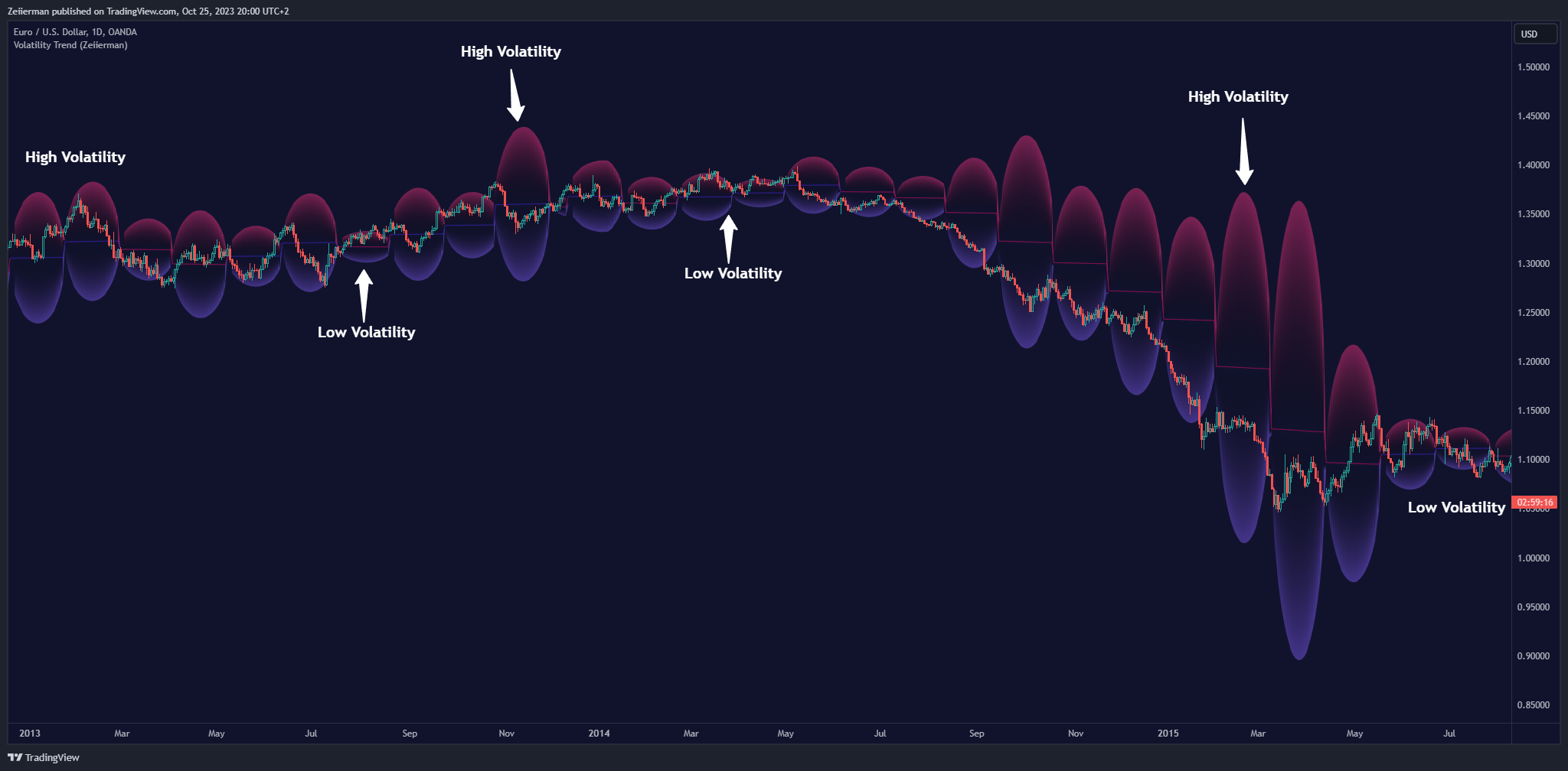 OANDA:EURUSD Chart Image by Zeiierman
