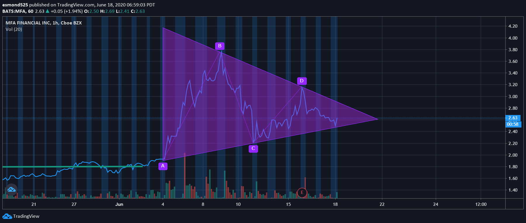  Chart Image