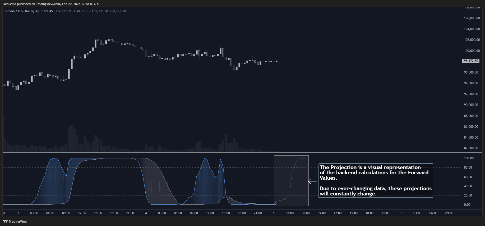 COINBASE:BTCUSD Chart Image by SamRecio