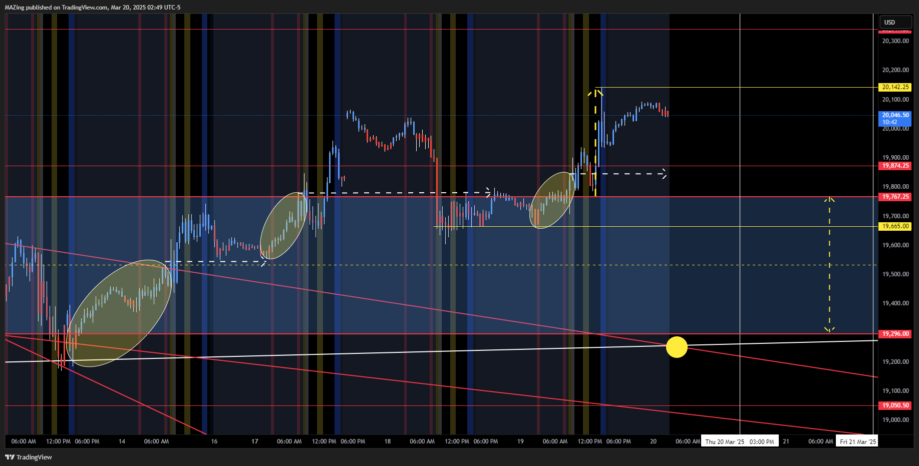 CME_MINI:NQ1! Chart Image by MAZing