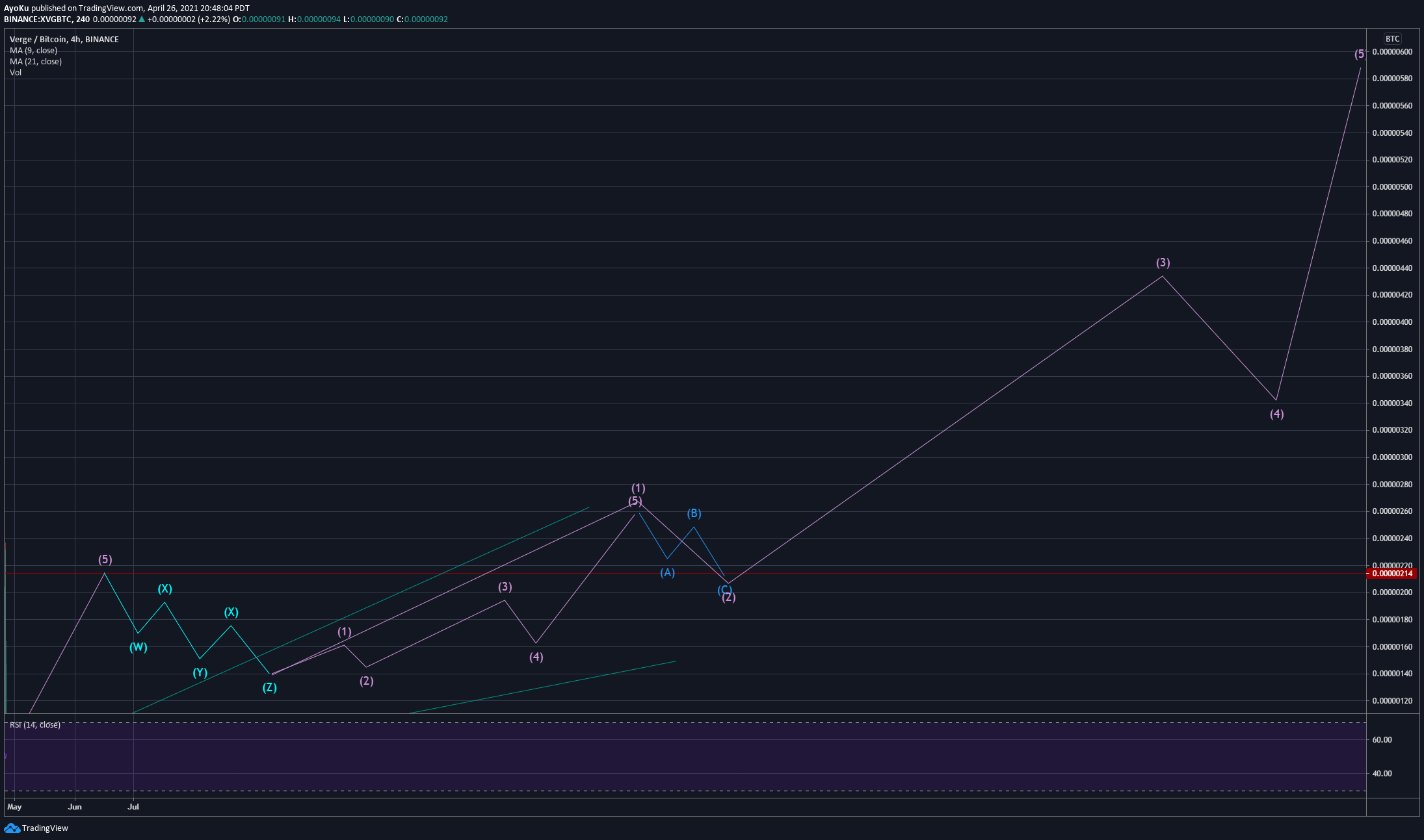  Chart Image