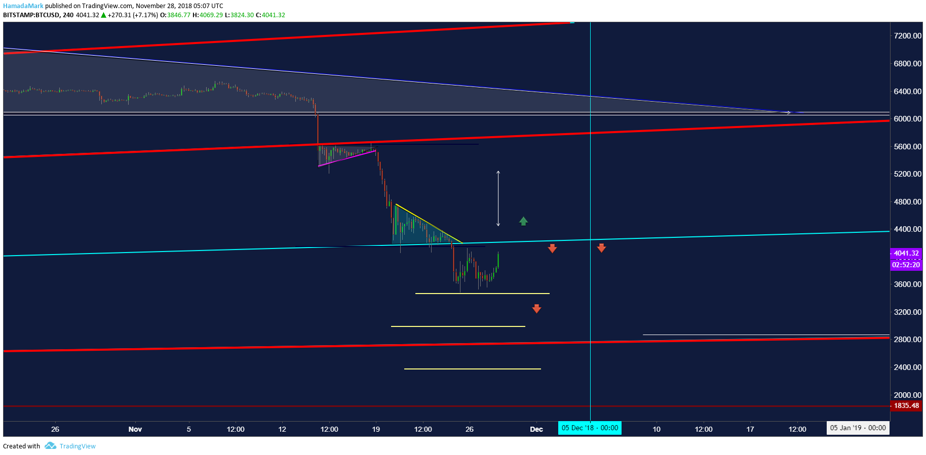  Chart Image