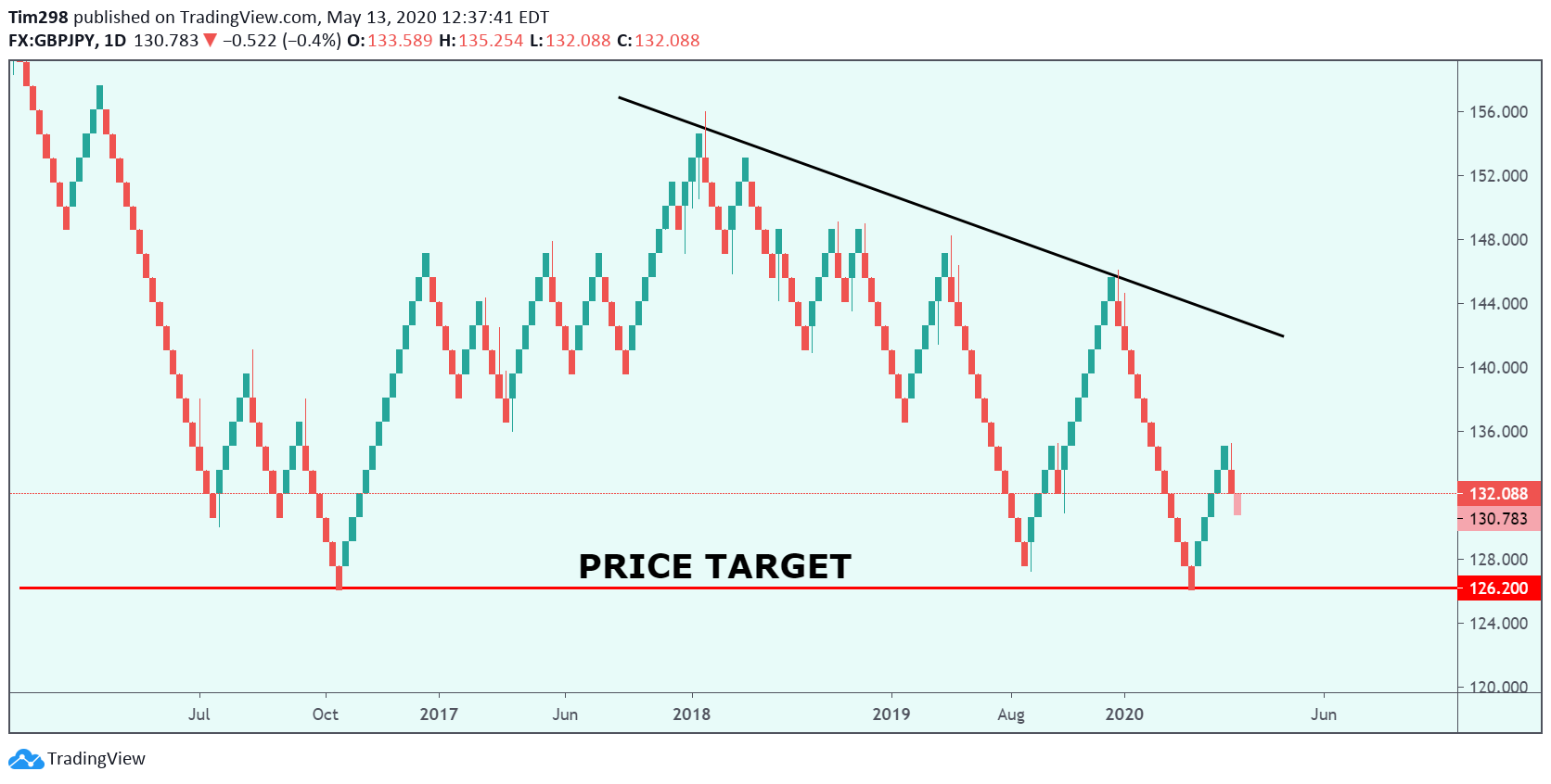  Chart Image