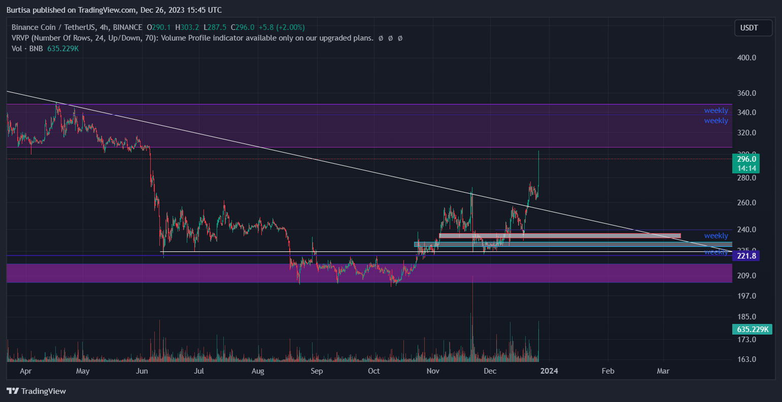 BINANCE:BNBUSDT Chart Image by learnfromfailure