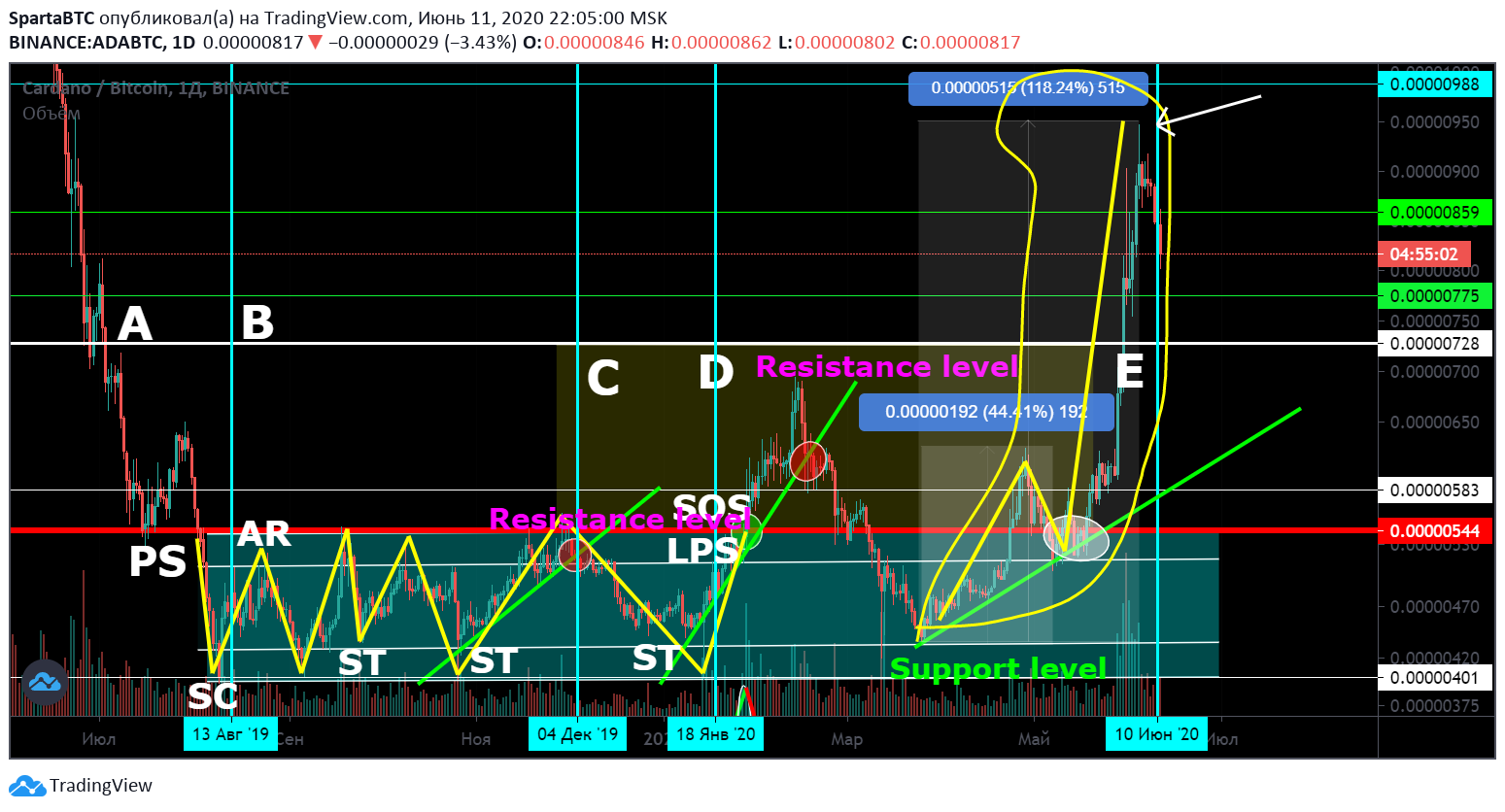  Chart Image