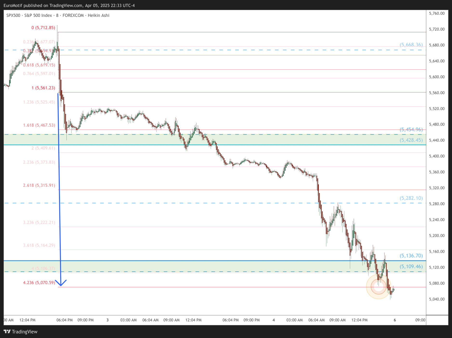 FOREXCOM:SPX500 Chart Image by EuroMotif