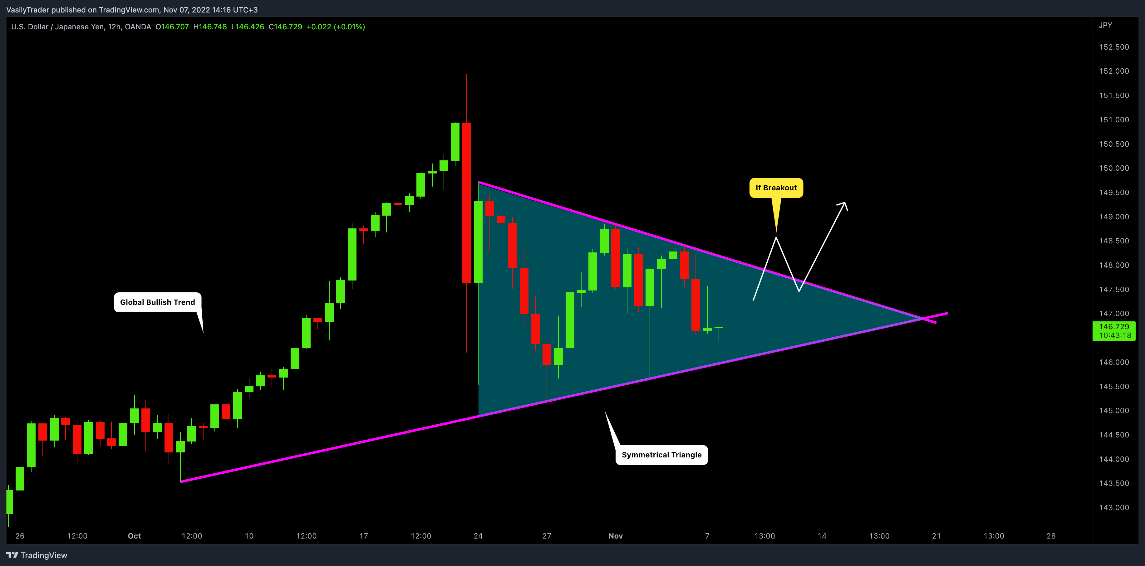 OANDA:USDJPY Chart Image by VasilyTrader