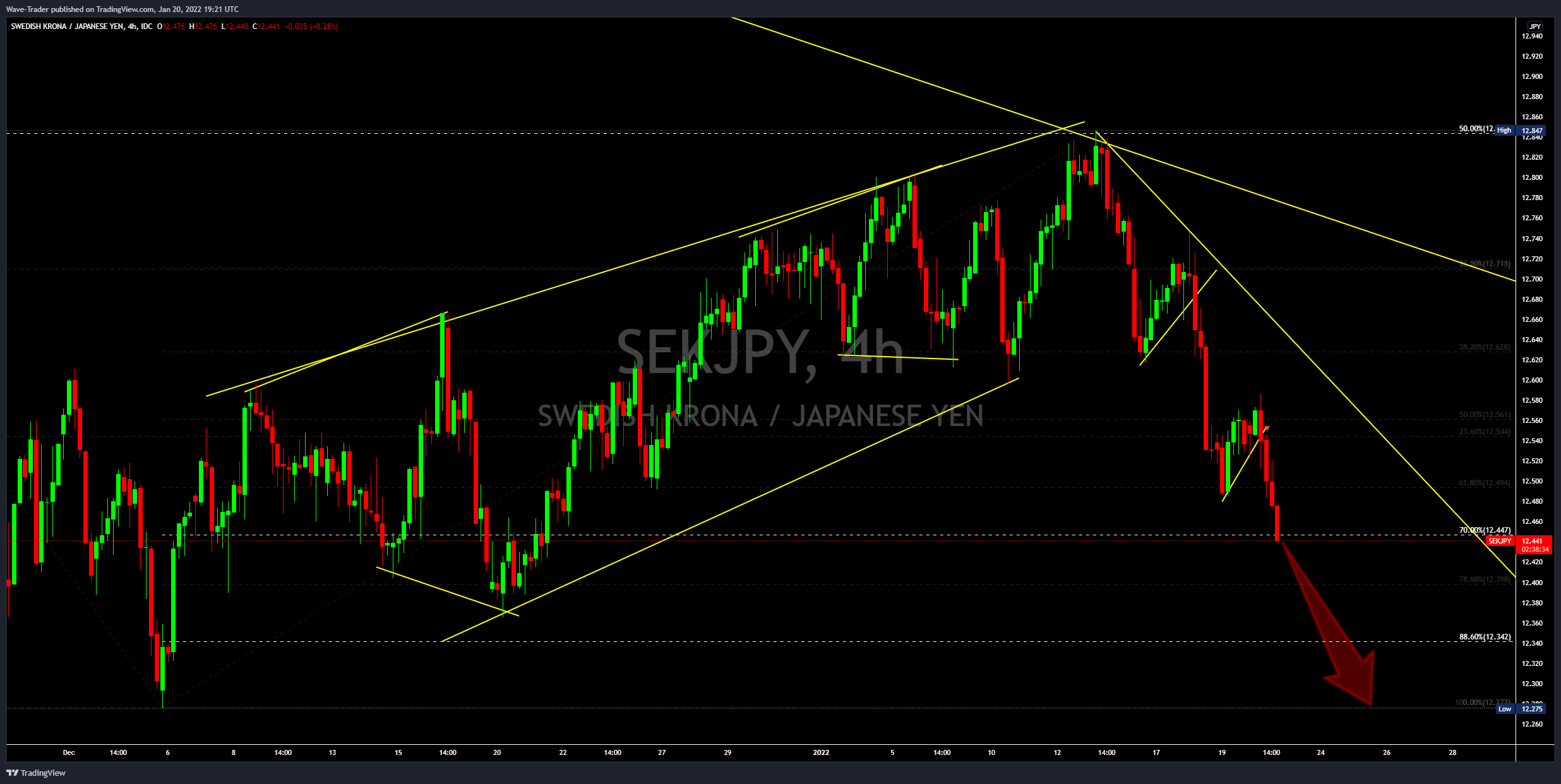 FX_IDC:SEKJPY Chart Image by Wave-Trader