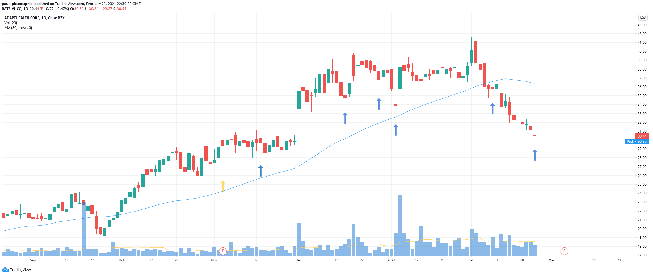  Chart Image