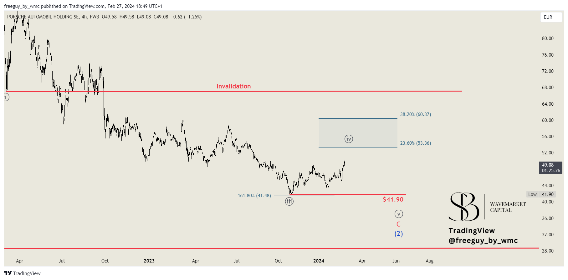 FWB_DLY:PAH3 Chart Image by freeguy_by_wmc
