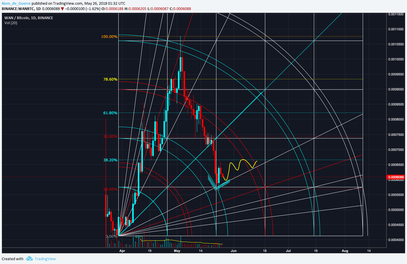  Chart Image