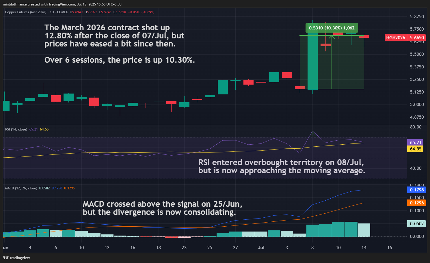 COMEX:HGH2026 Chart Image by mintdotfinance