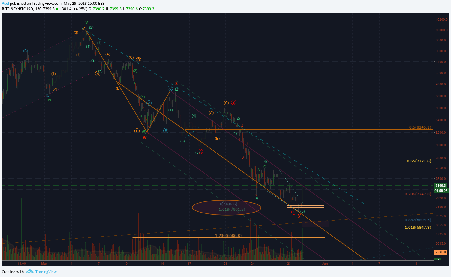  Chart Image