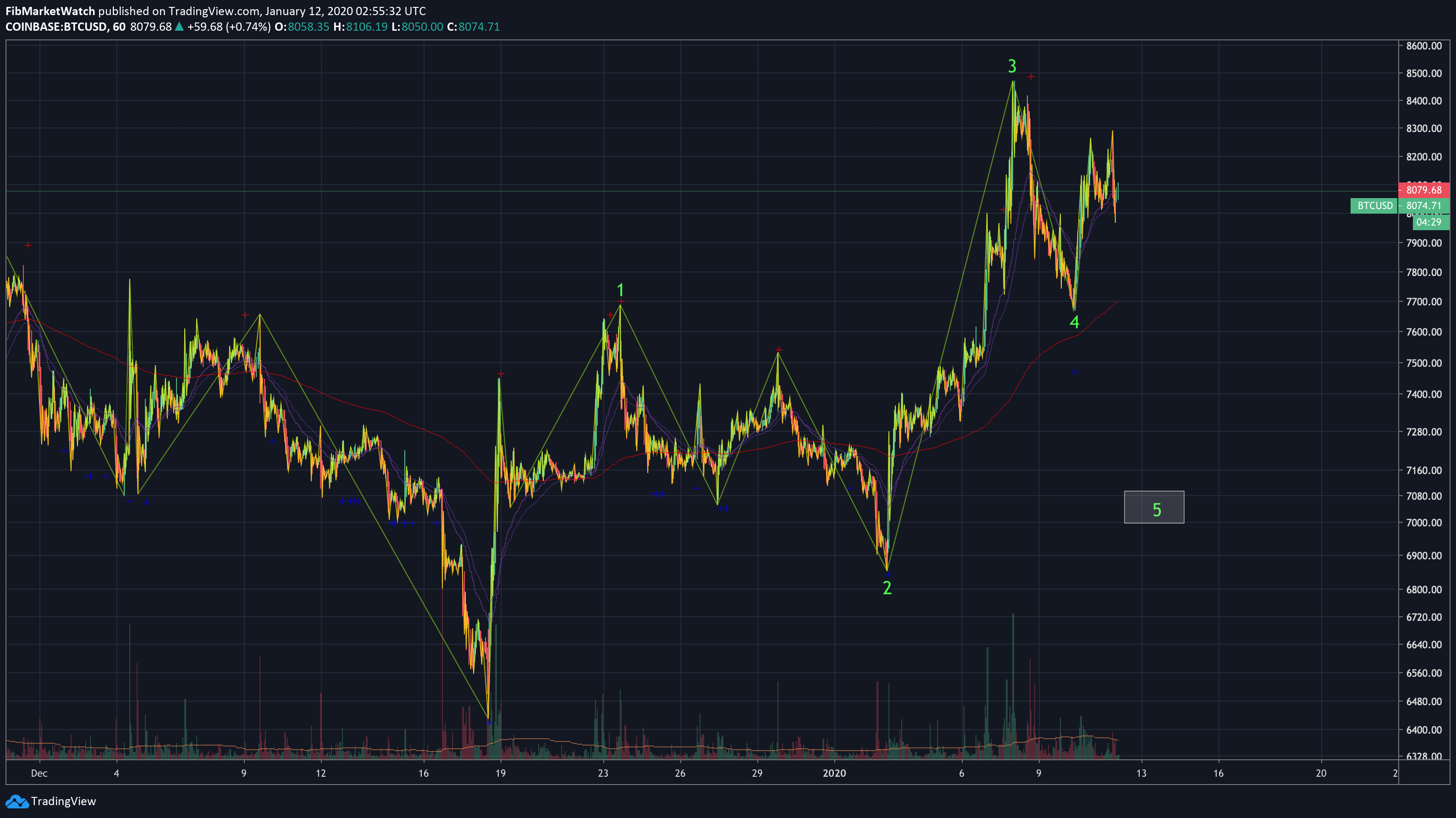  Chart Image