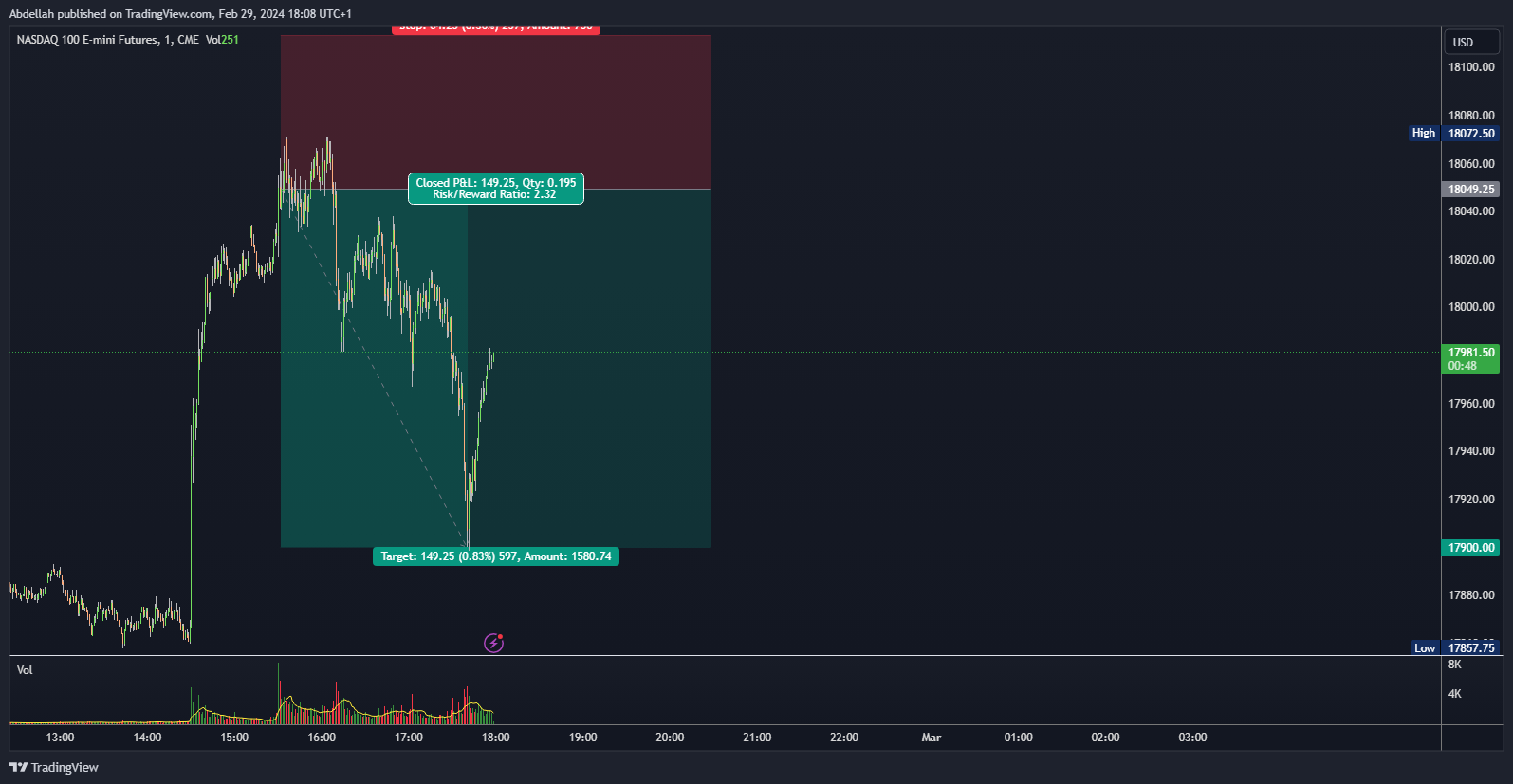 CME_MINI_DL:NQ1! Chart Image by VPC_CONCEPT