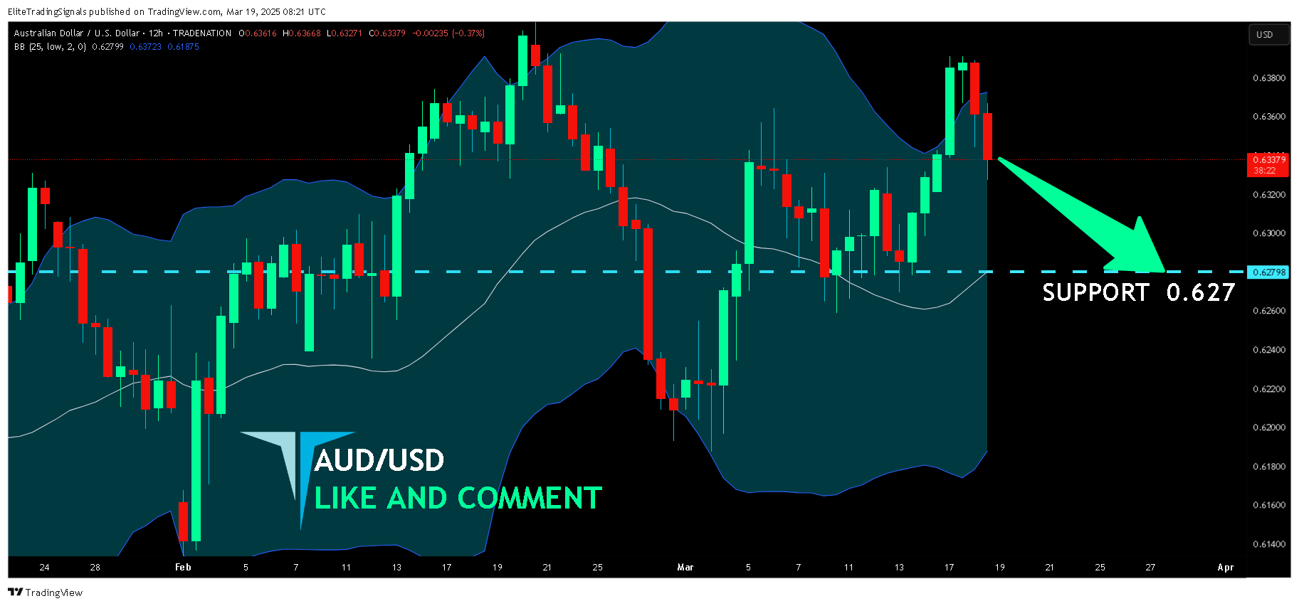 TRADENATION:AUDUSD Chart Image by EliteTradingSignals