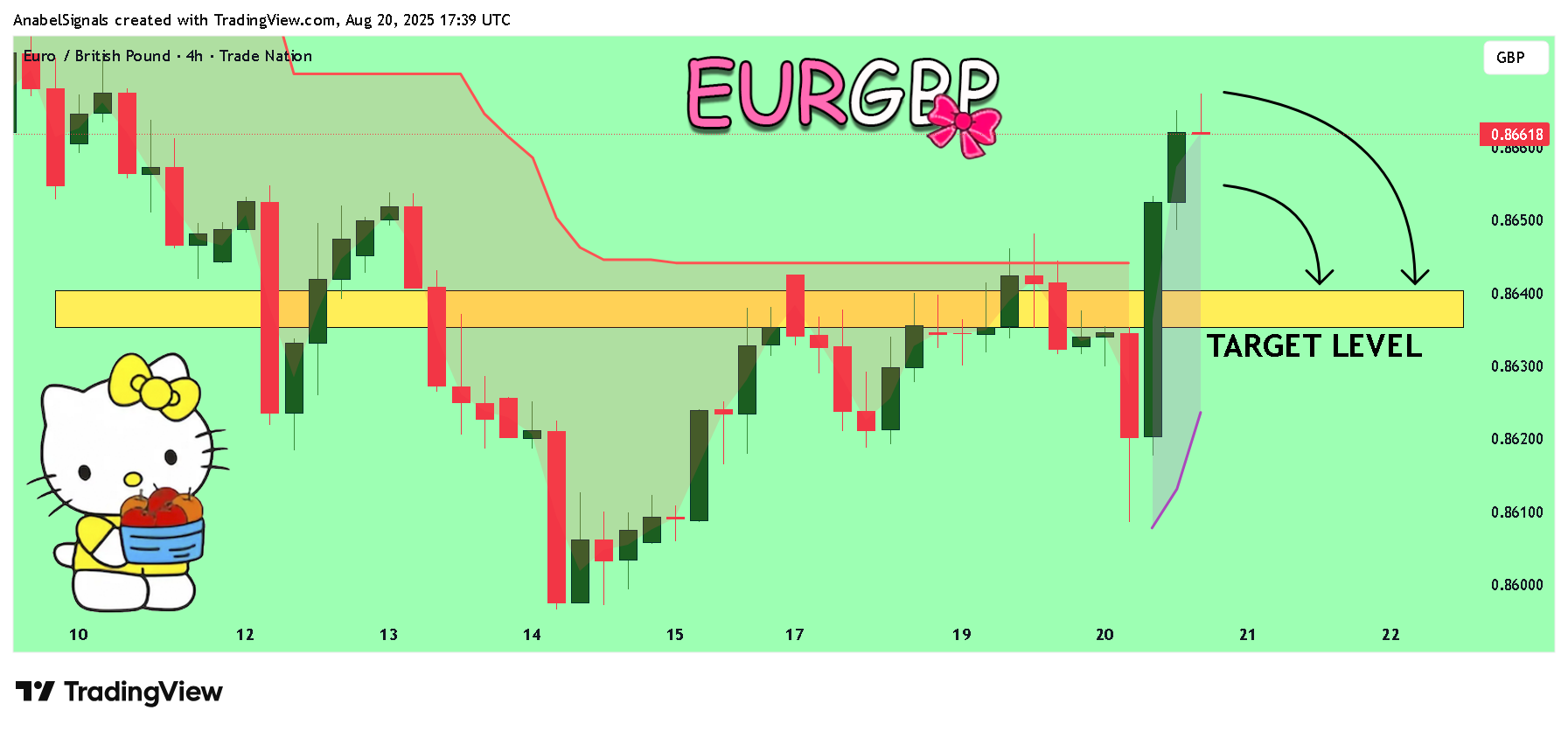 TRADENATION:EURGBP Chart Image by AnabelSignals