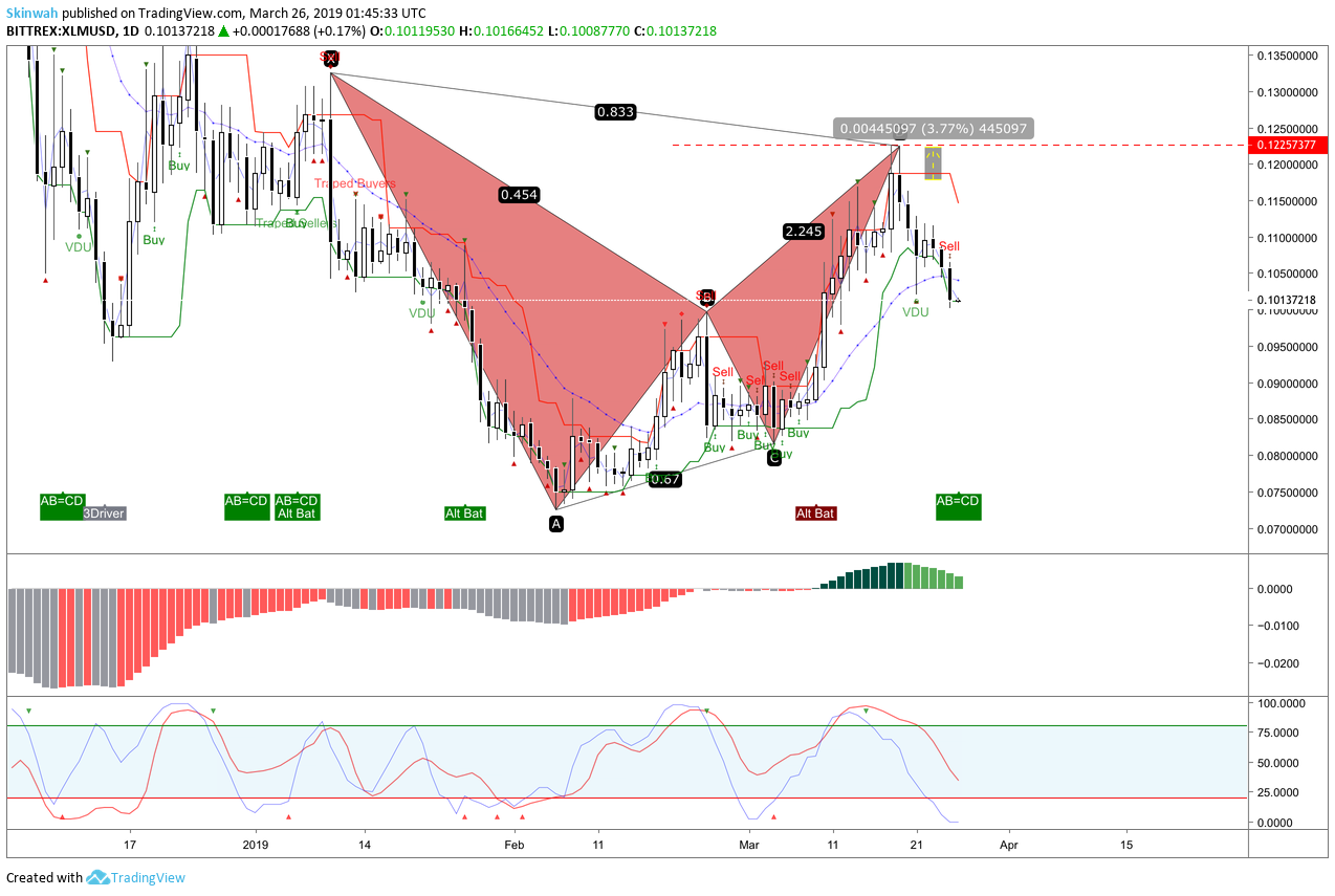  Chart Image