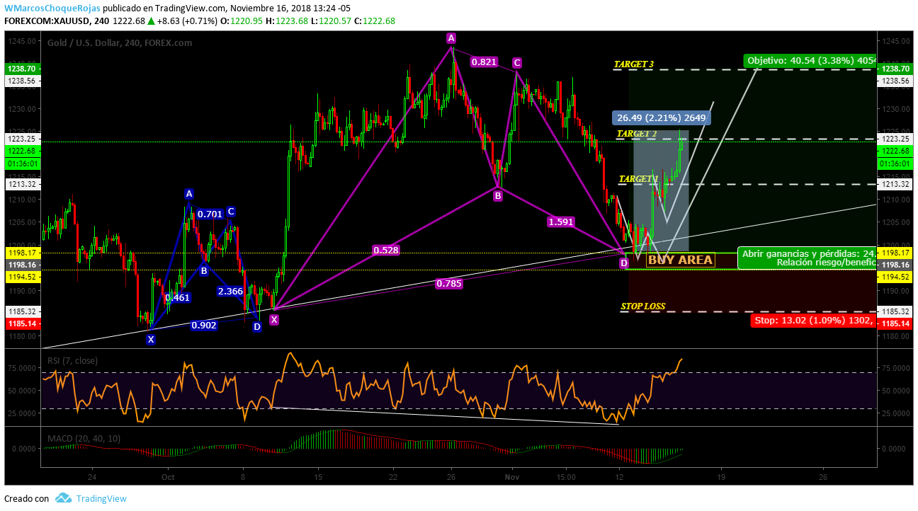 Chart Image