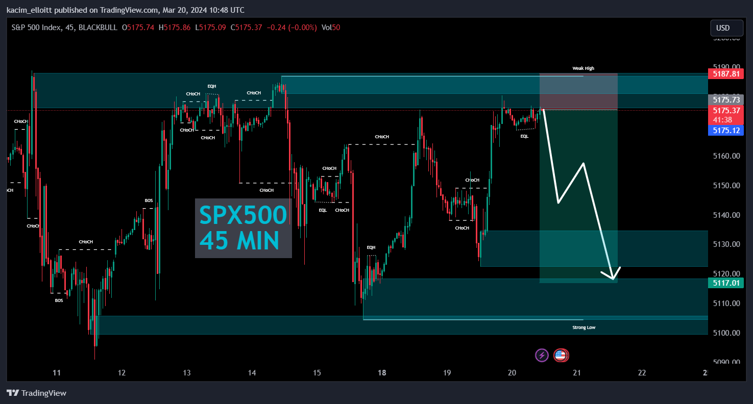 BLACKBULL:SPX500 Chart Image by kacim_elloitt