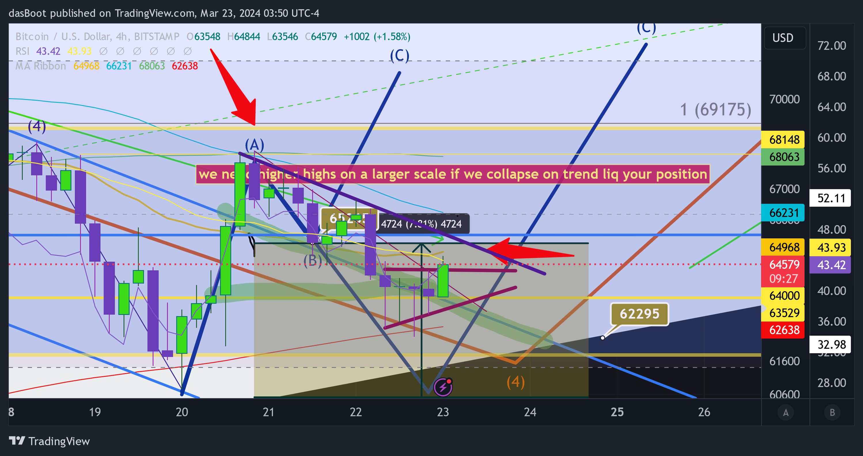 BITSTAMP:BTCUSD Chart Image by dasBoot