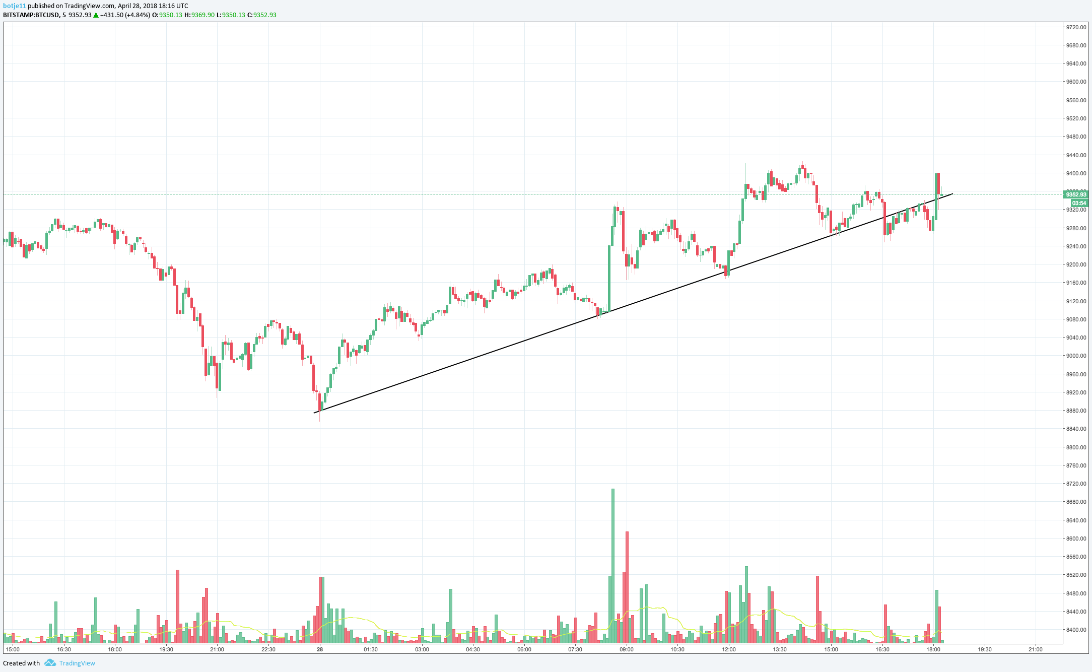  Chart Image
