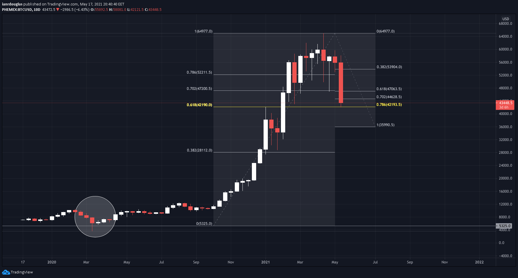  Chart Image