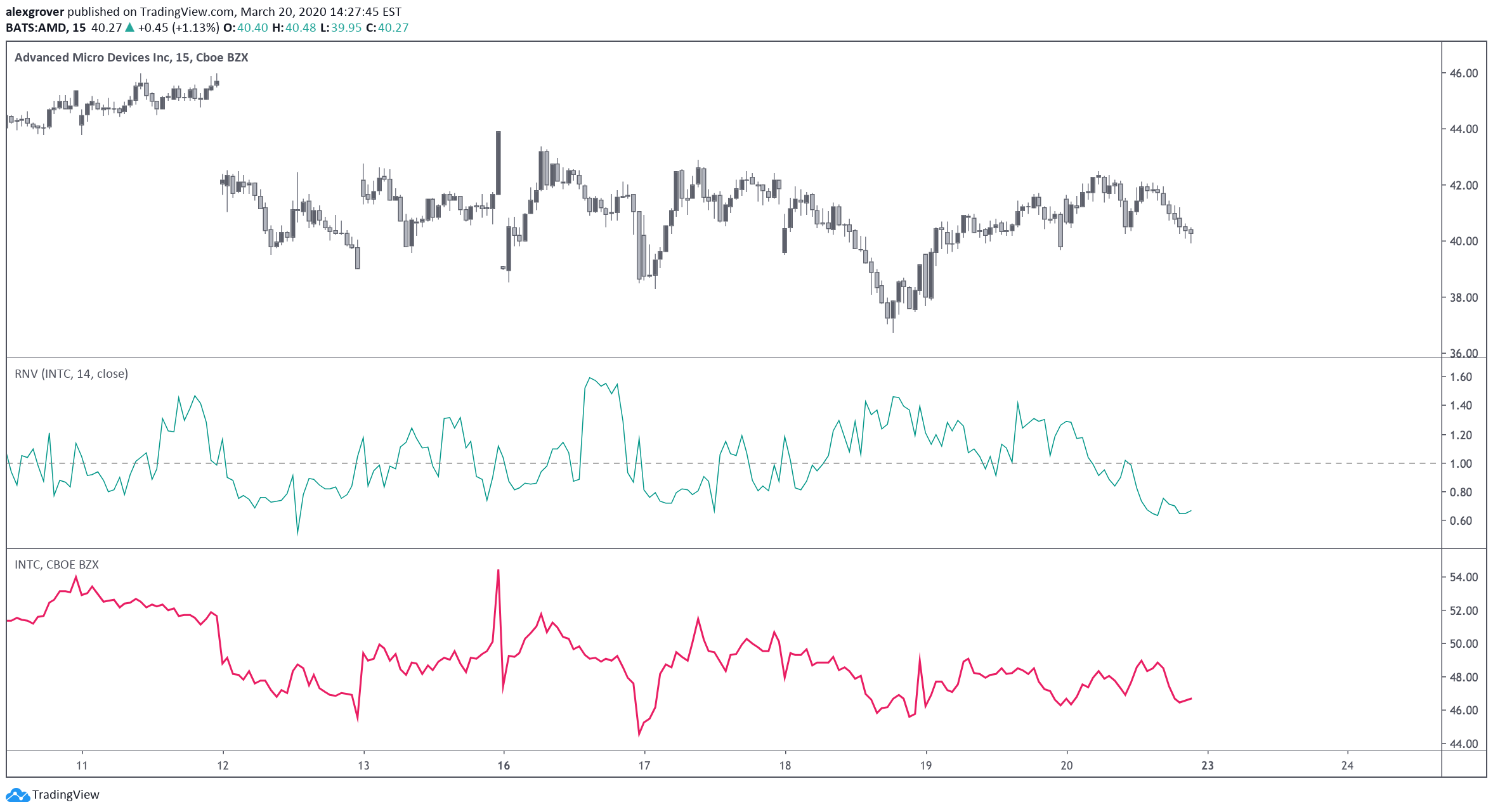  Chart Image