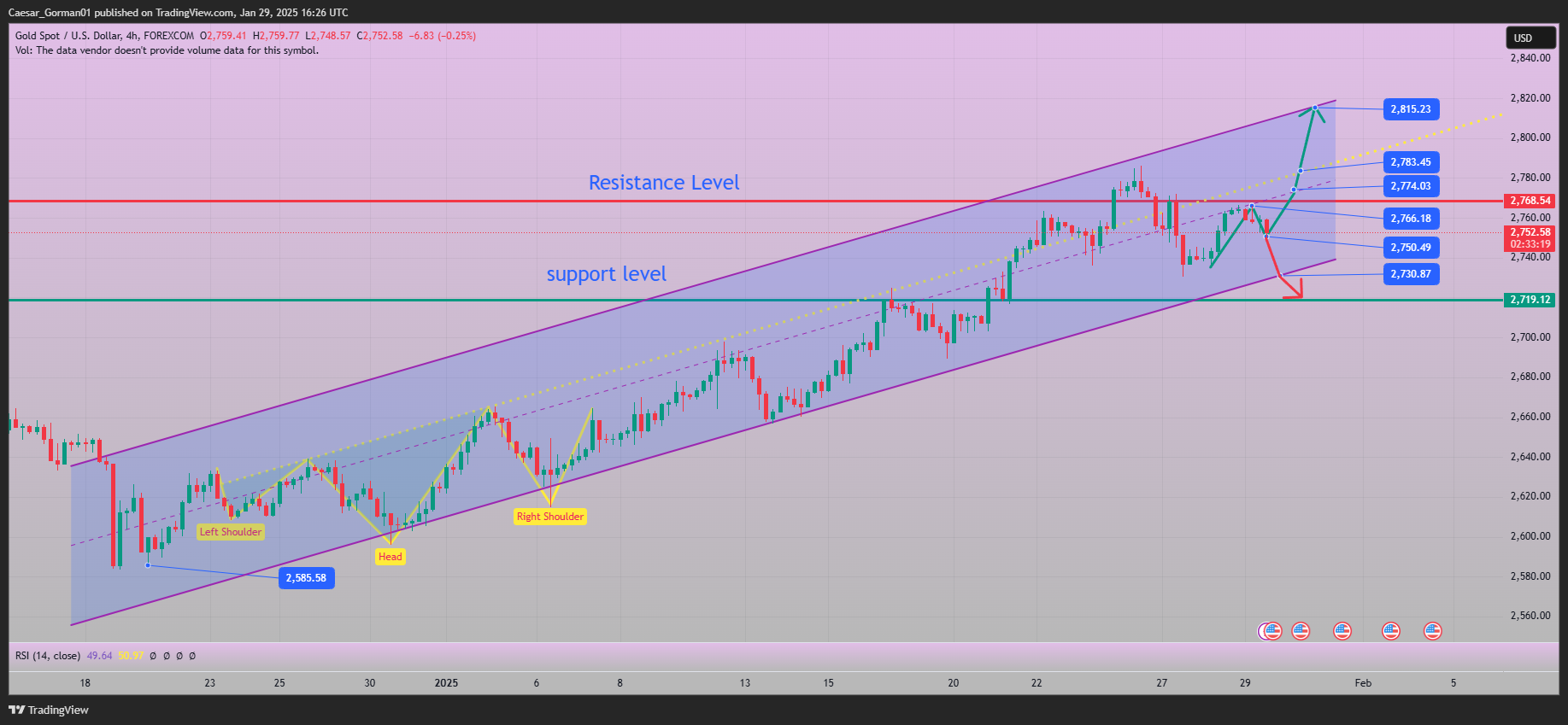 FOREXCOM:XAUUSD Chart Image by Caesar_Gorman01