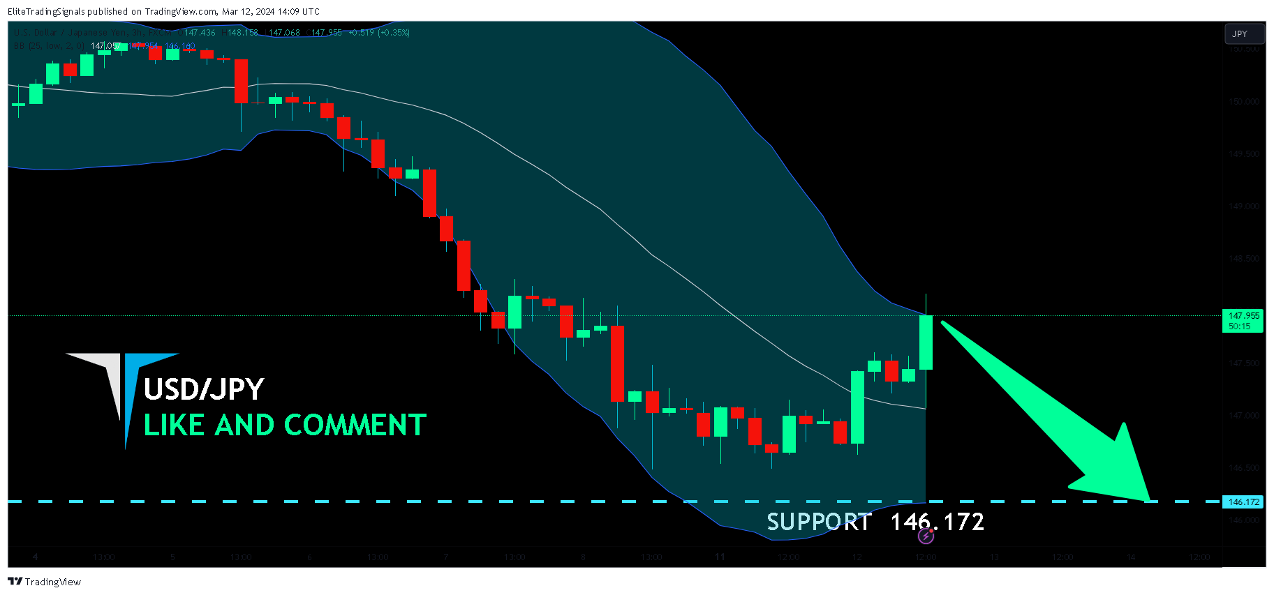 FX:USDJPY Chart Image by EliteTradingSignals