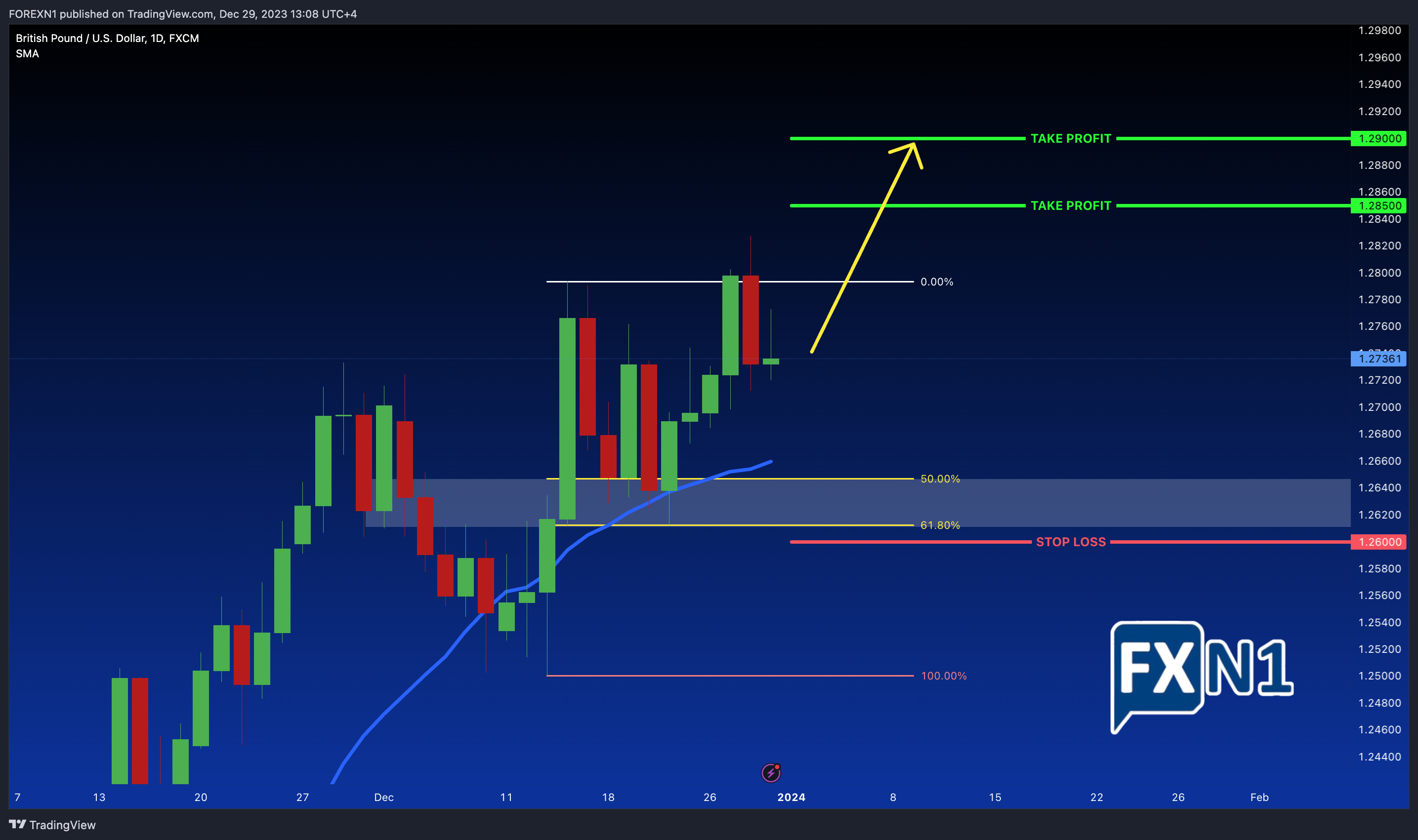 FX:GBPUSD Chart Image by FOREXN1