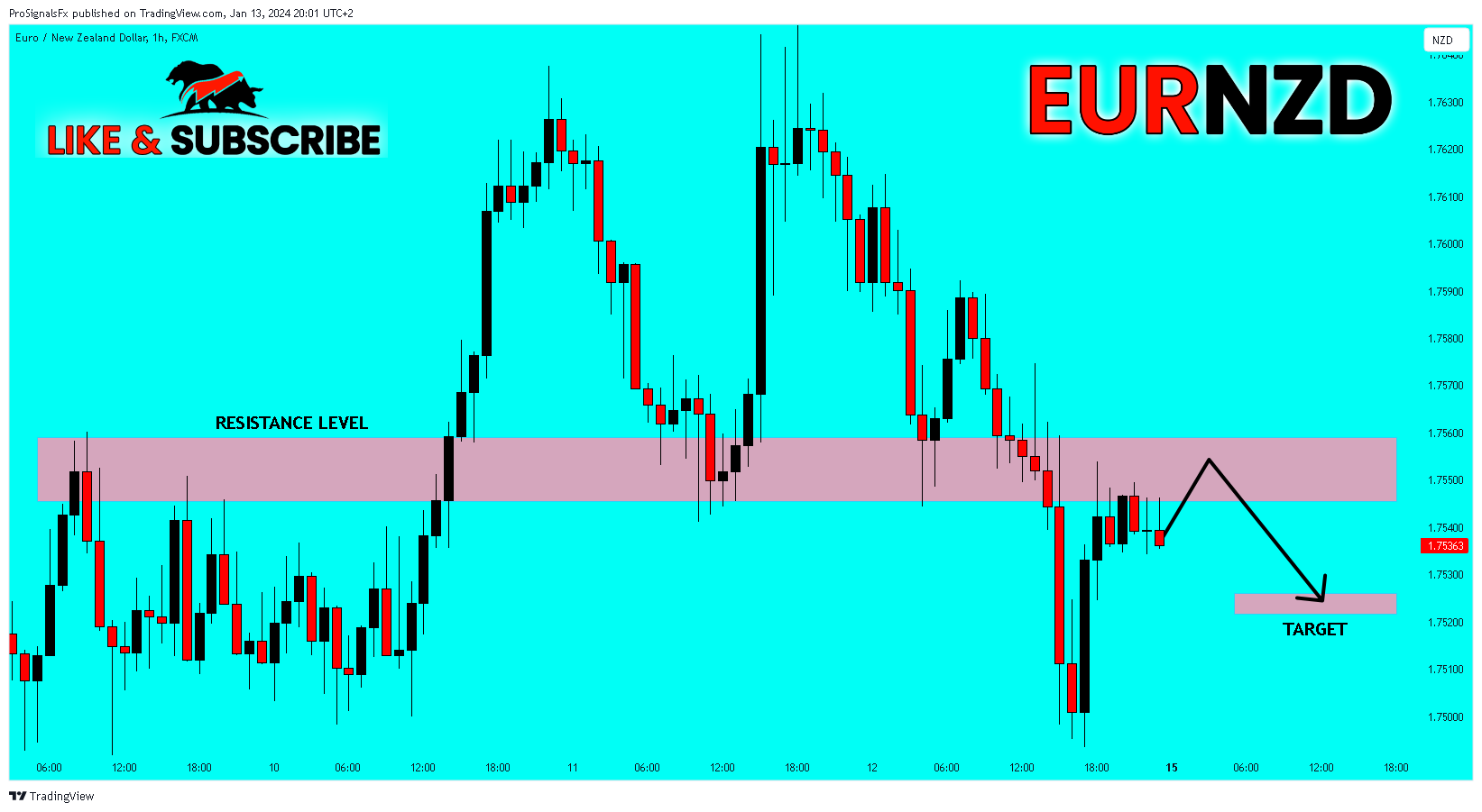 FX:EURNZD Chart Image by ProSignalsFx