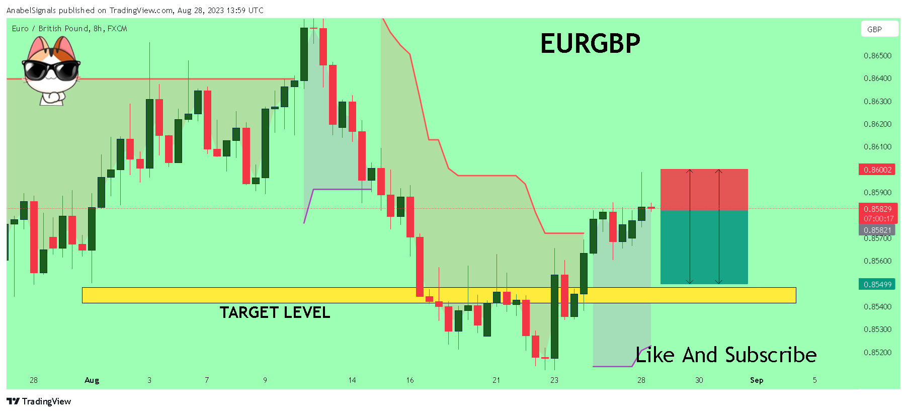 FX:EURGBP Chart Image by AnabelSignals