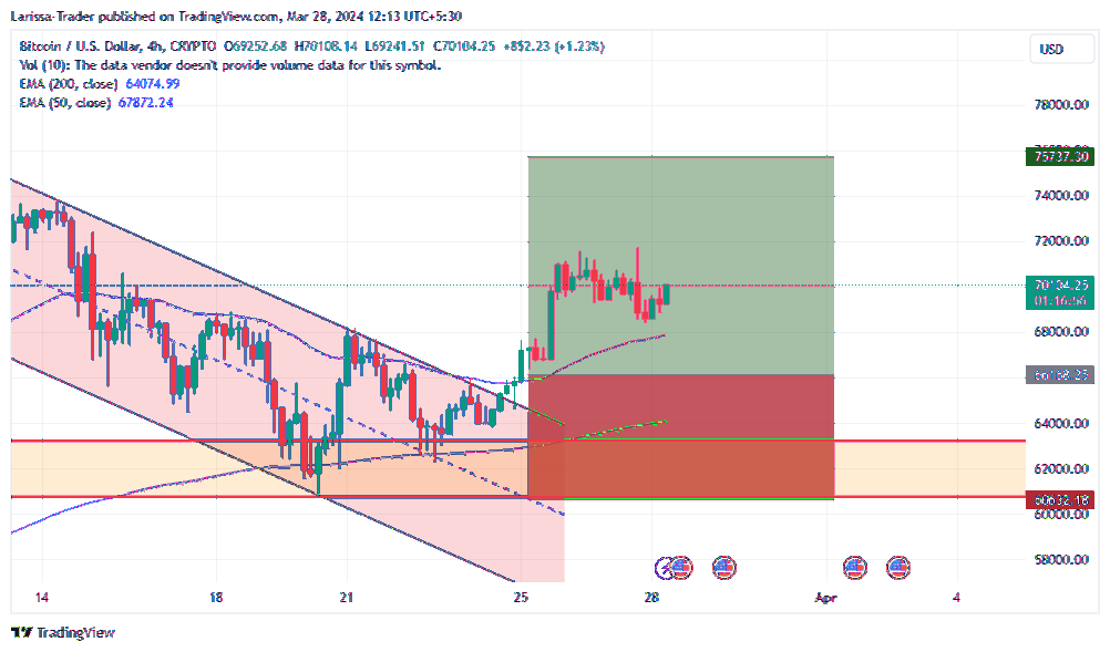 CRYPTO:BTCUSD Chart Image by Larissa-Trader