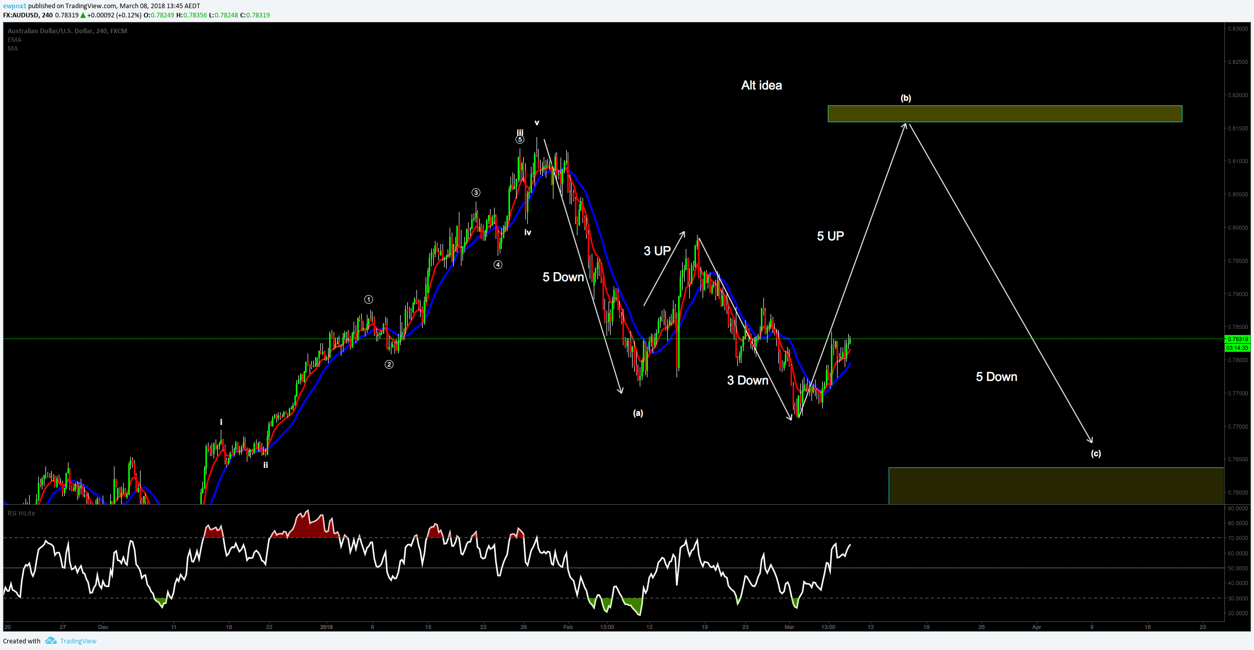  Chart Image